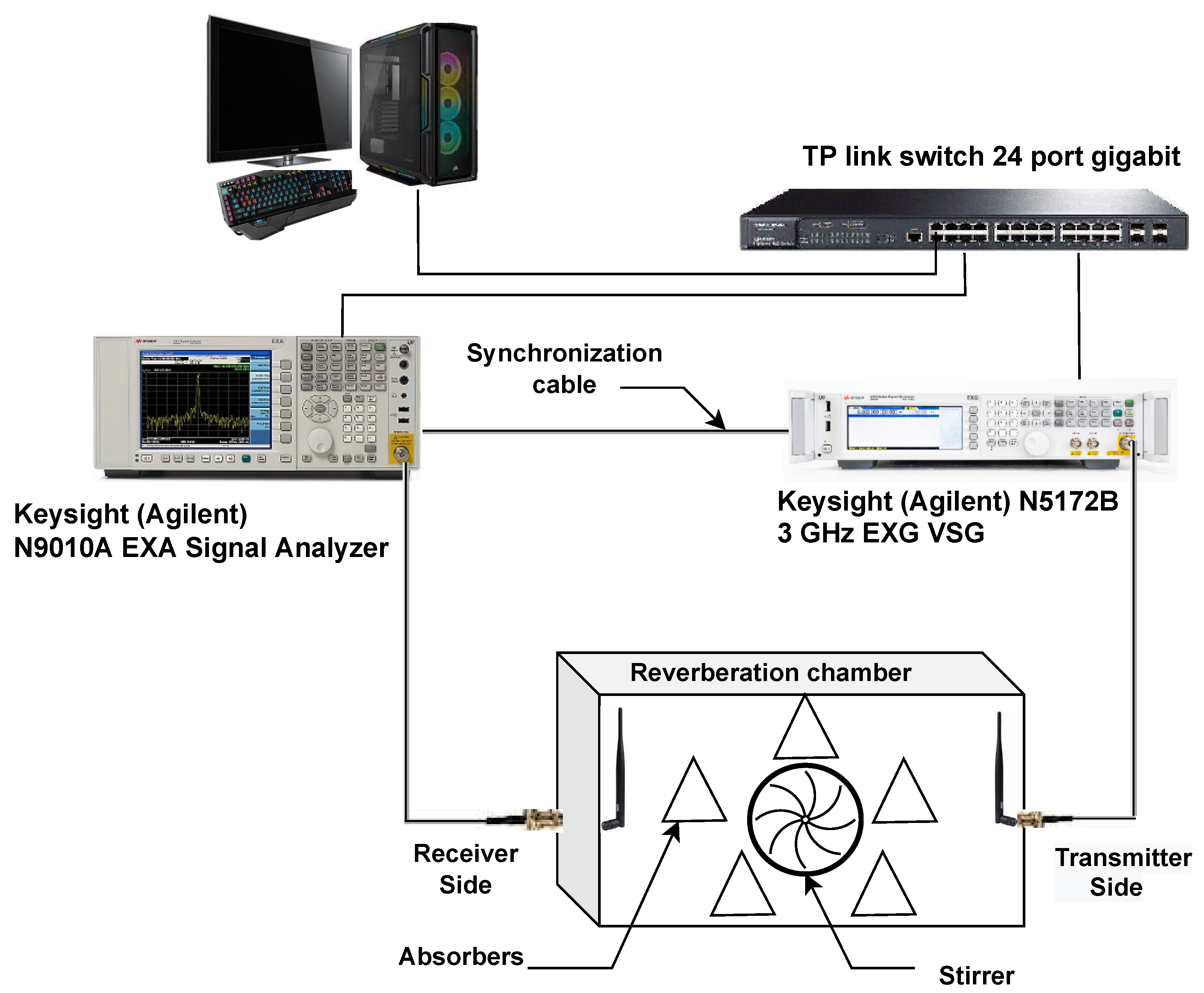Sensors 23 00038 g003
