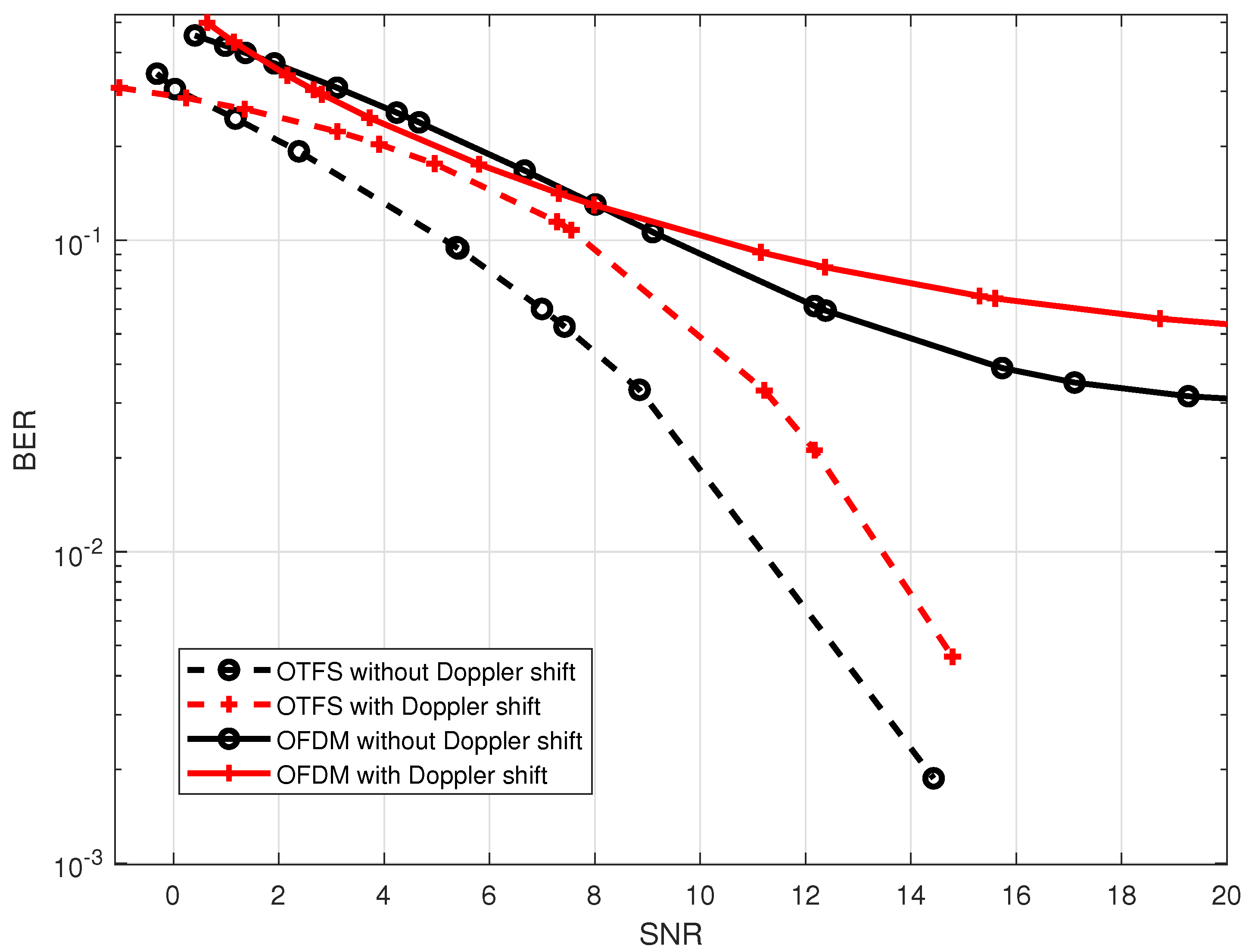 Sensors 23 00038 g006