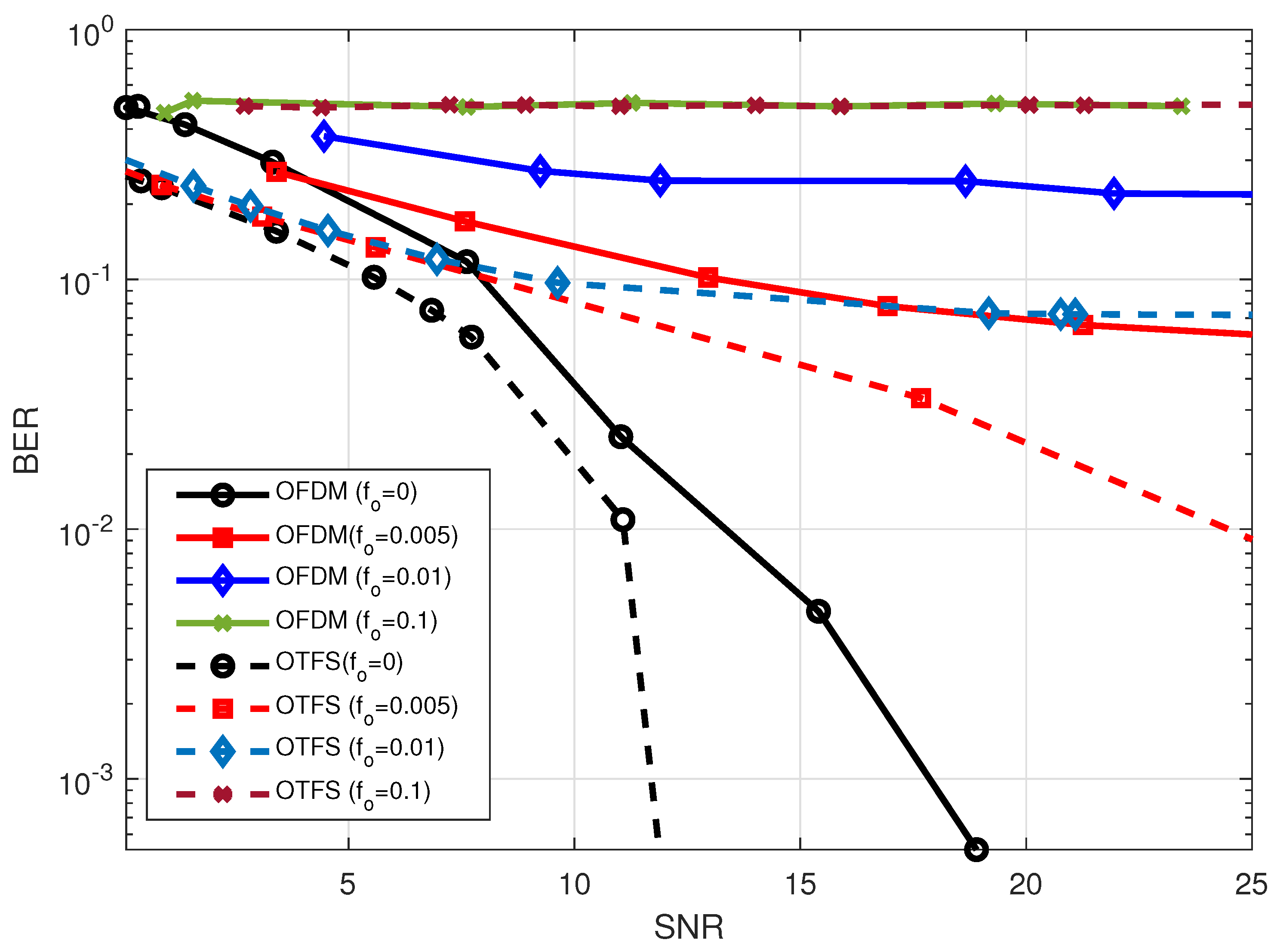 Sensors 23 00038 g007