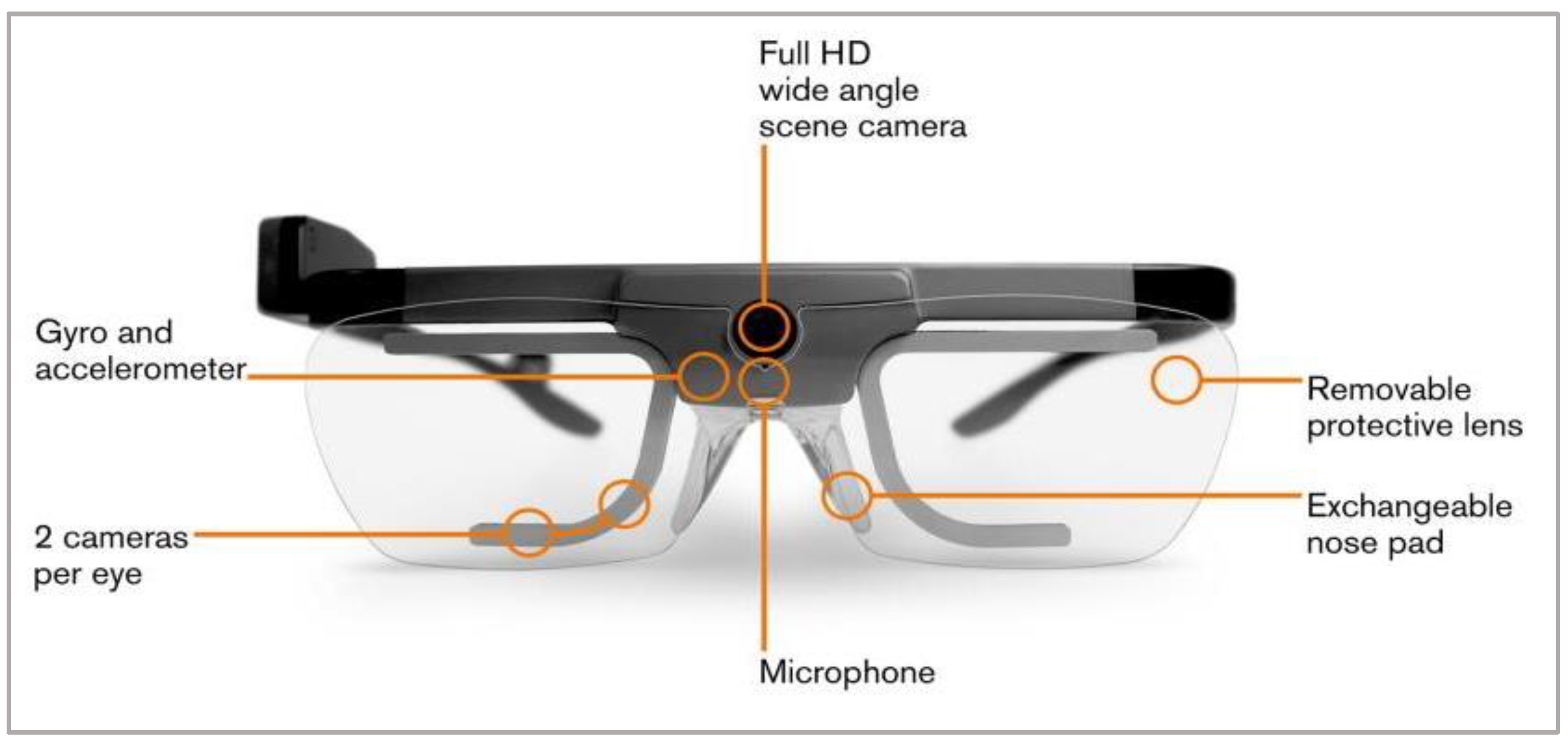 Sensors 23 00042 g003