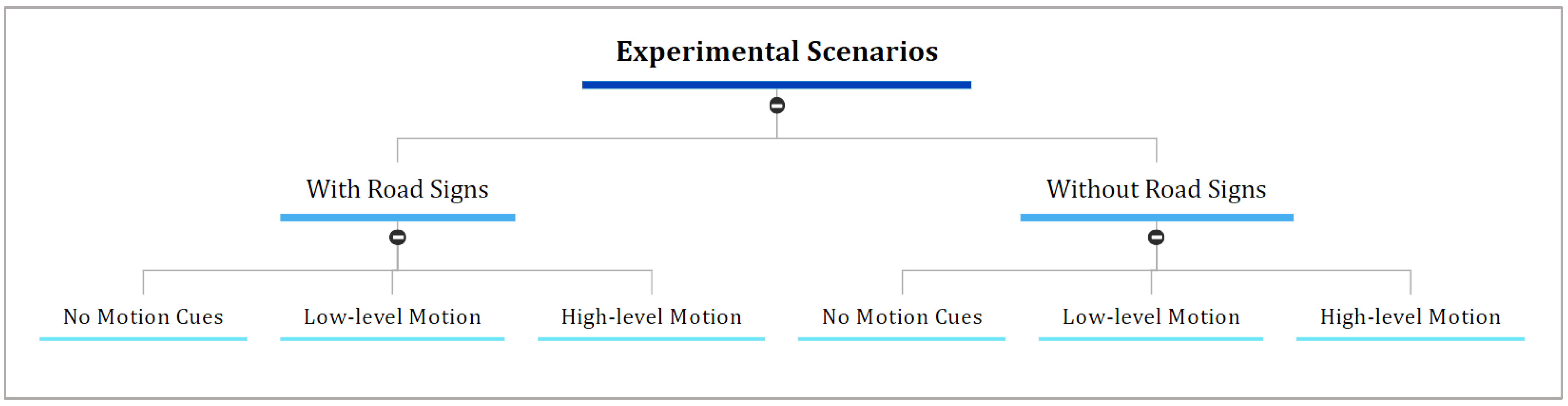 Sensors 23 00042 g005