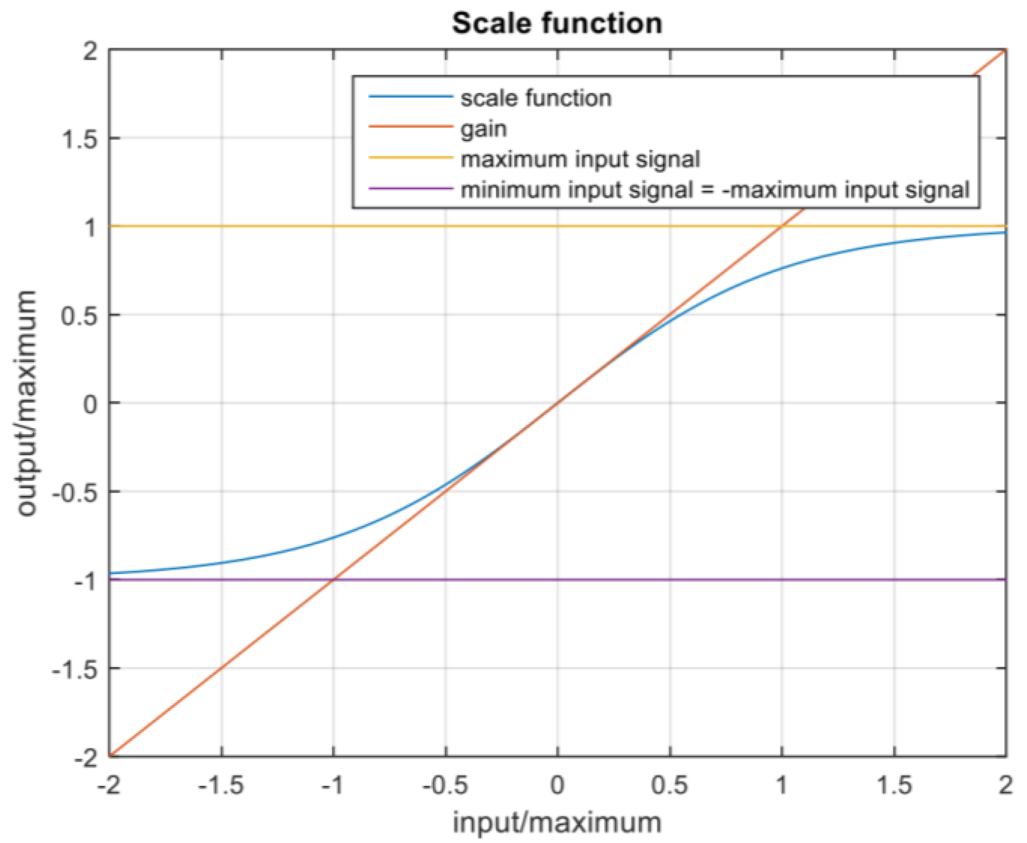 Sensors 23 00042 g006
