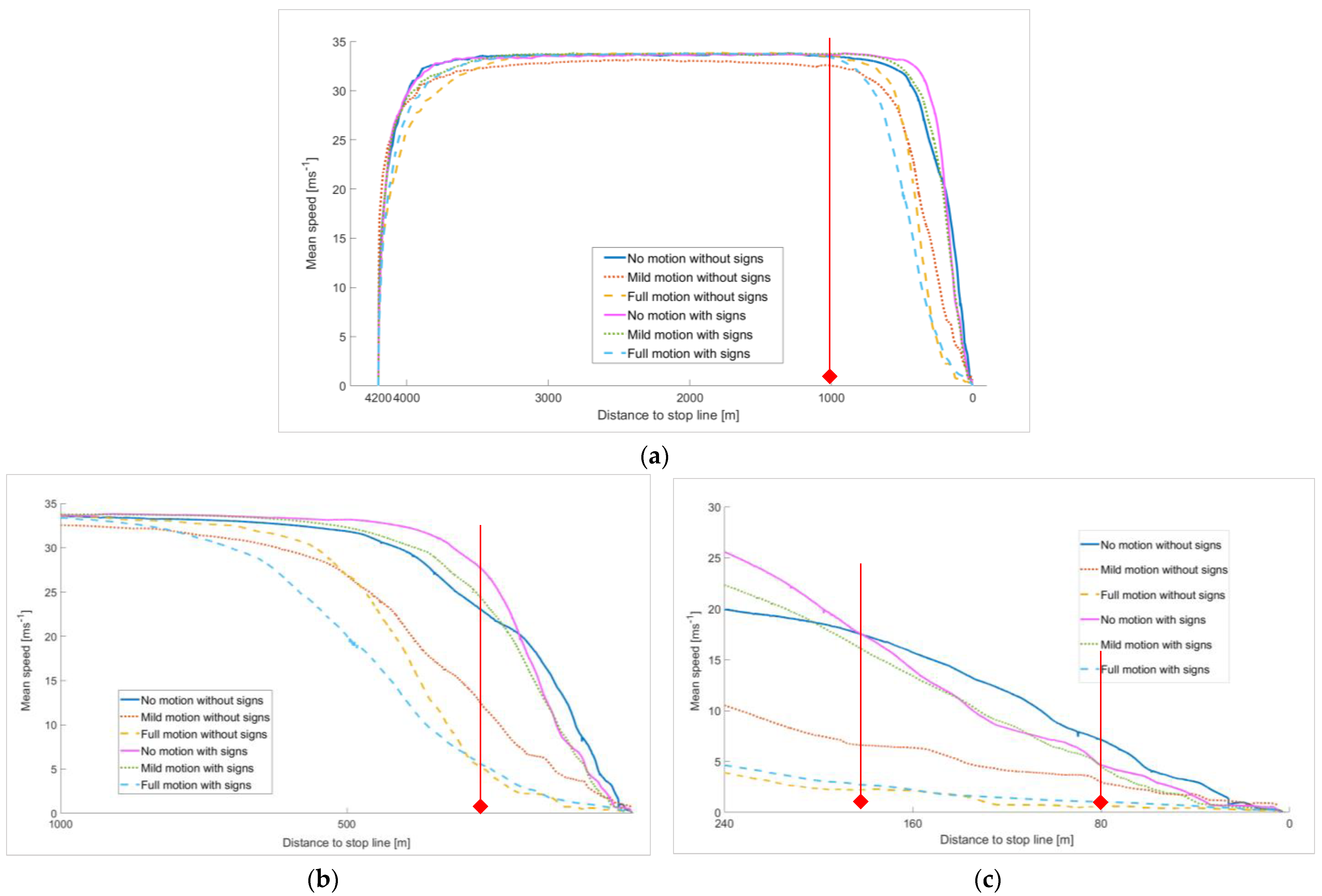 Sensors 23 00042 g007