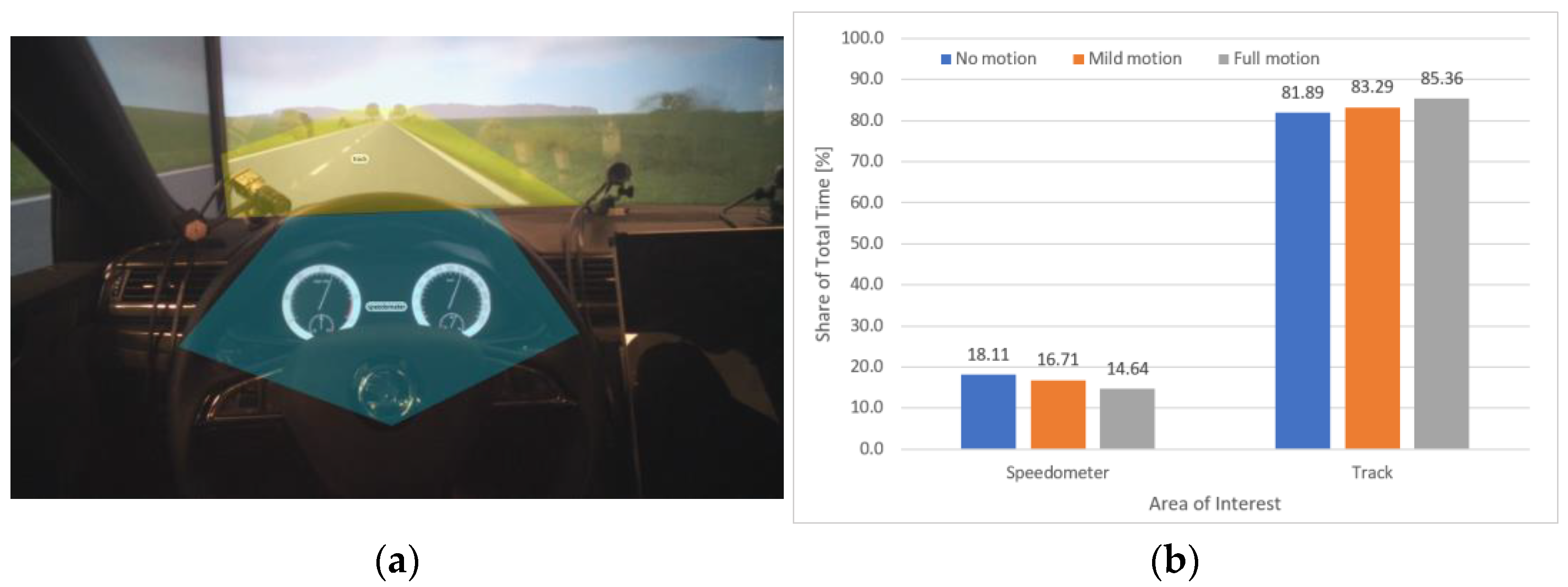 Sensors 23 00042 g008a