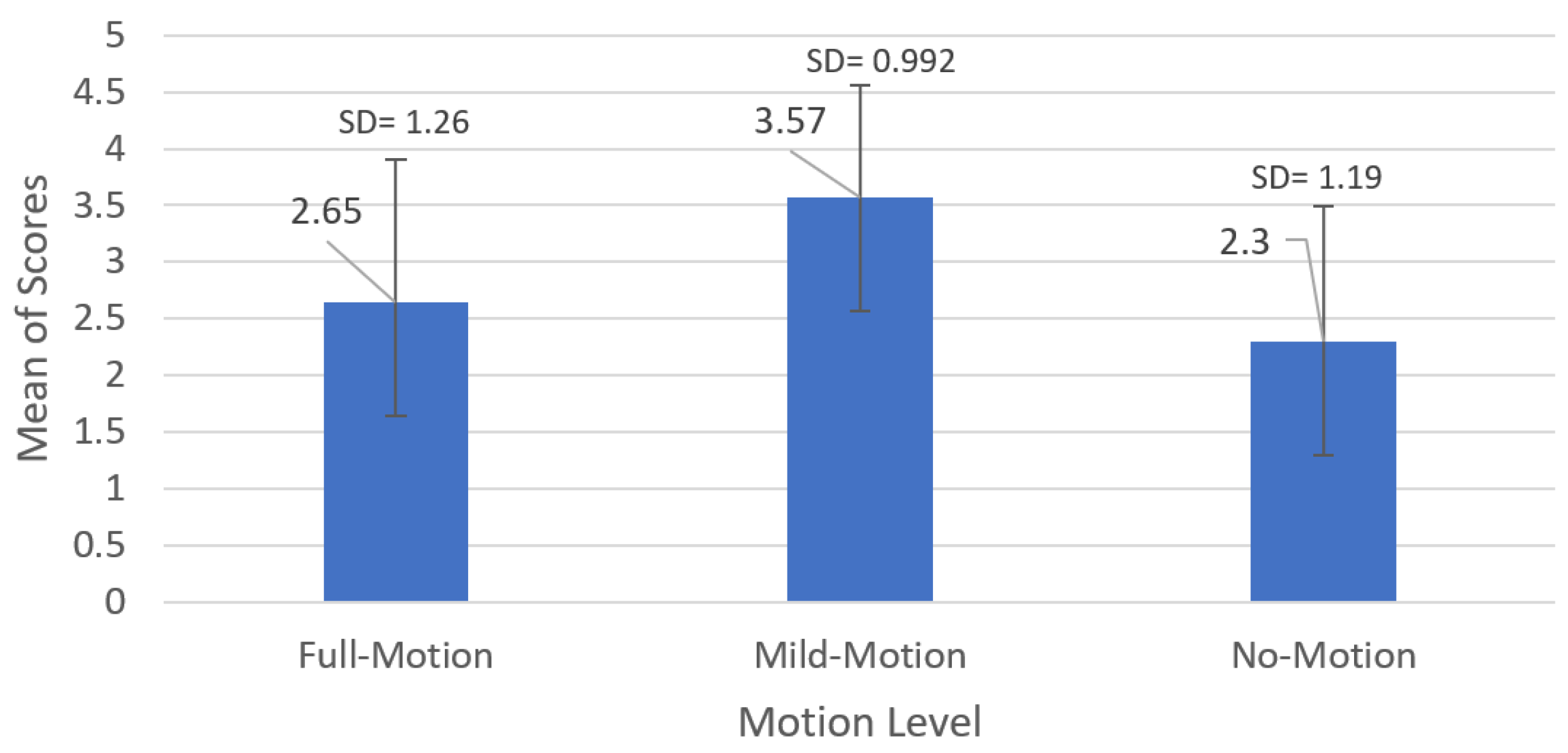 Sensors 23 00042 g010
