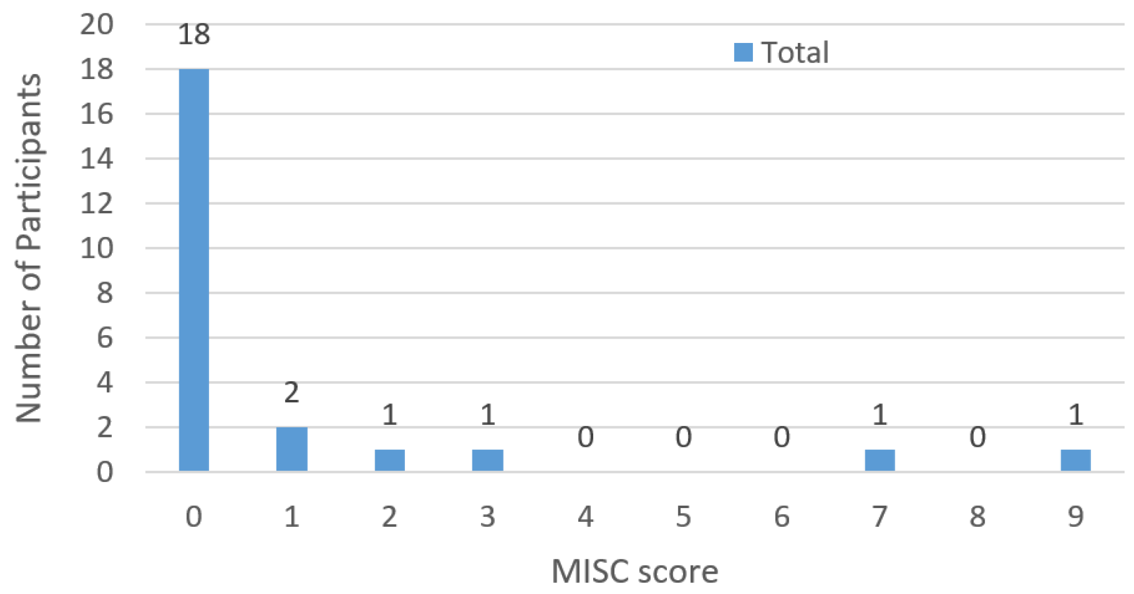 Sensors 23 00042 g011