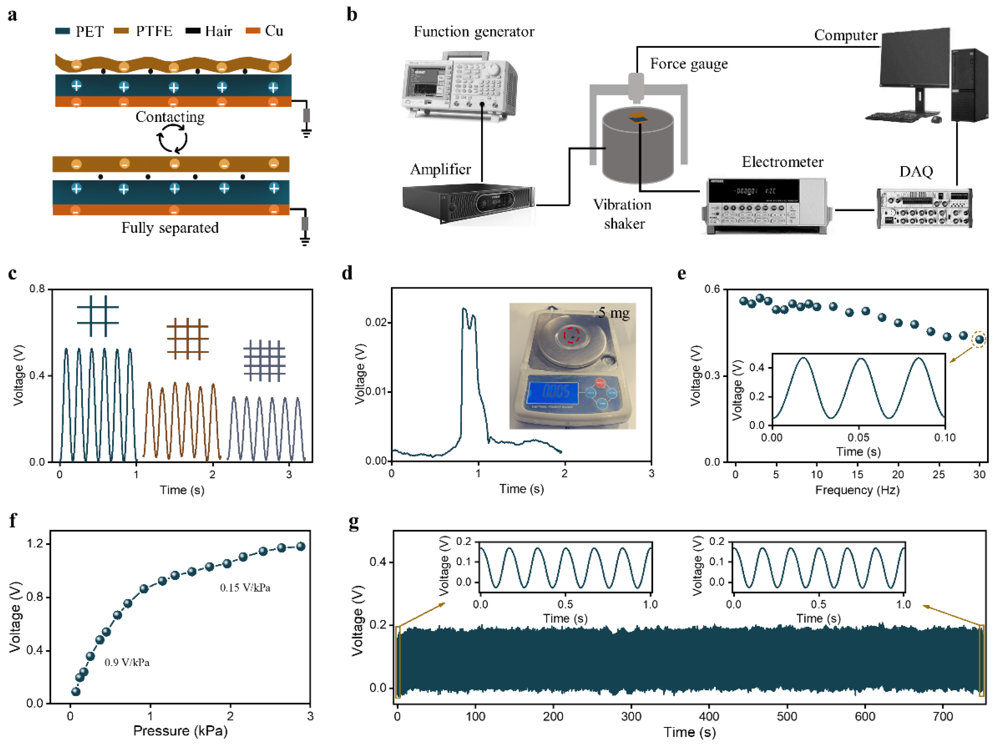 Sensors 23 00045 g002