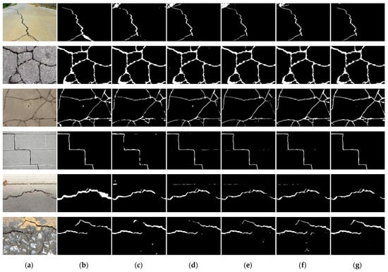 Sensors | Free Full-Text | RUC-Net: A Residual-Unet-Based Convolutional ...