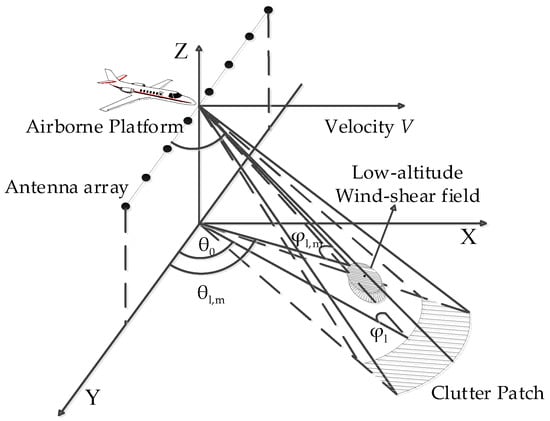 Sensors | Free Full-Text | Low-Altitude Windshear Wind Speed Estimation ...