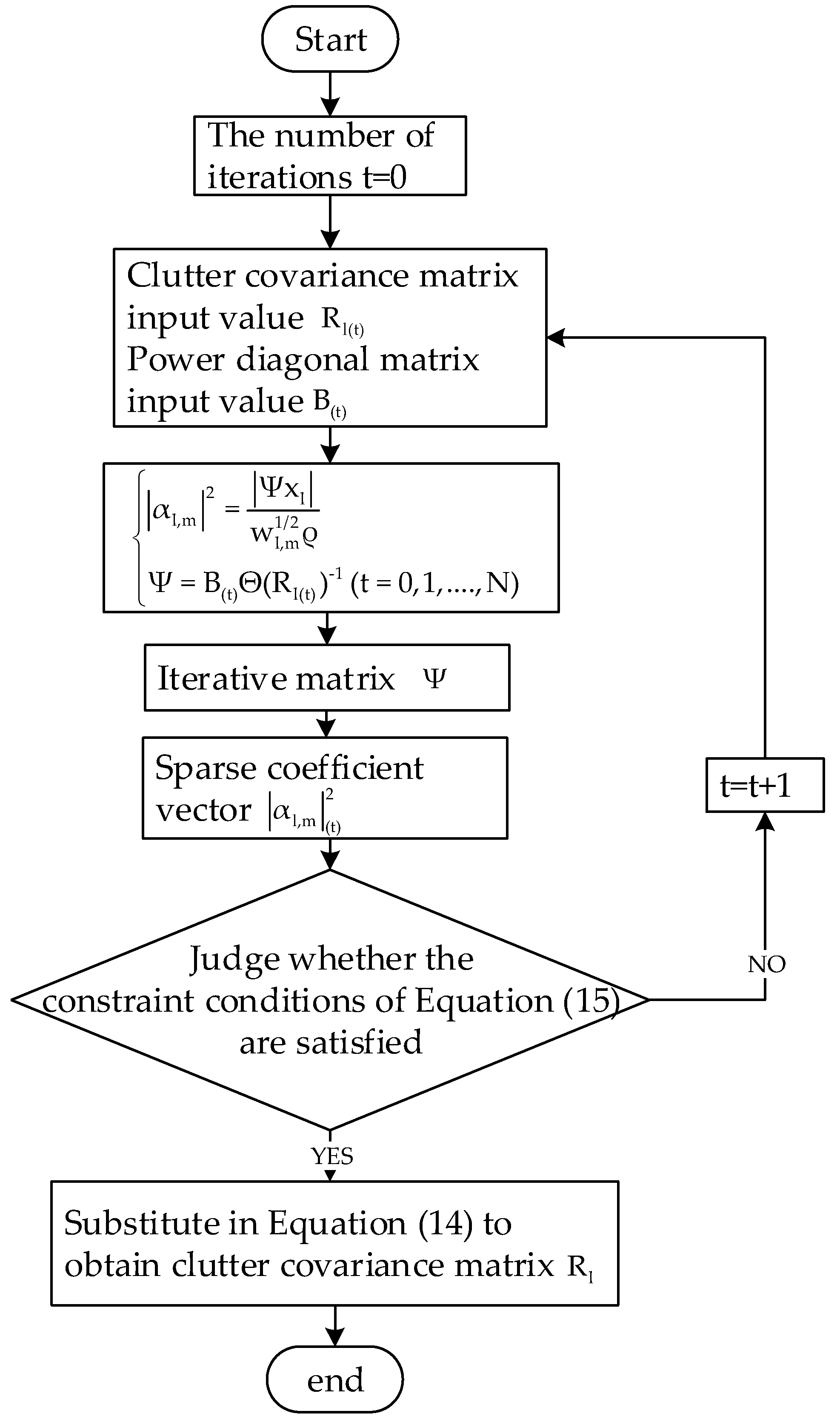 Sensors 23 00054 g003
