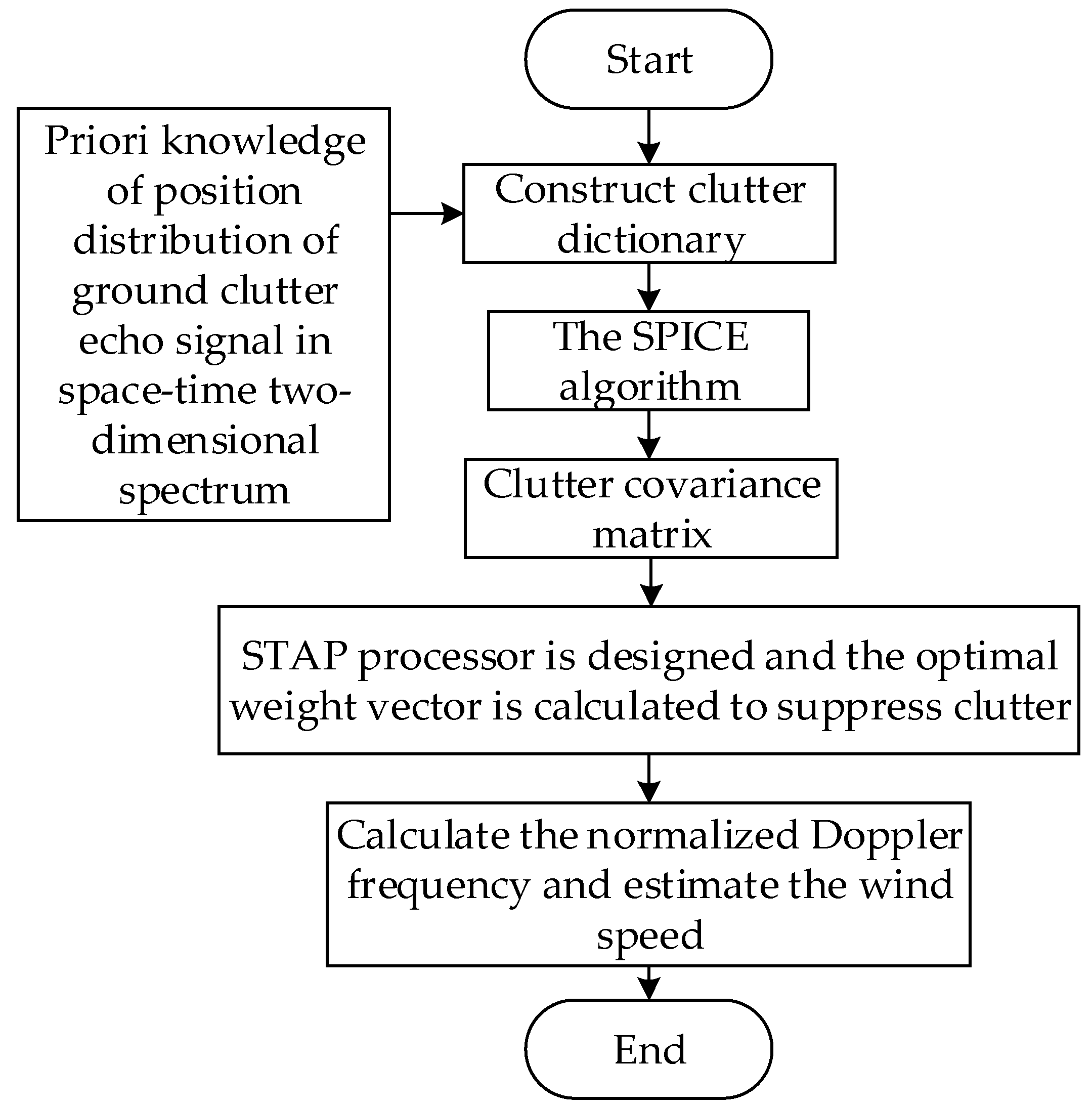 Sensors 23 00054 g004