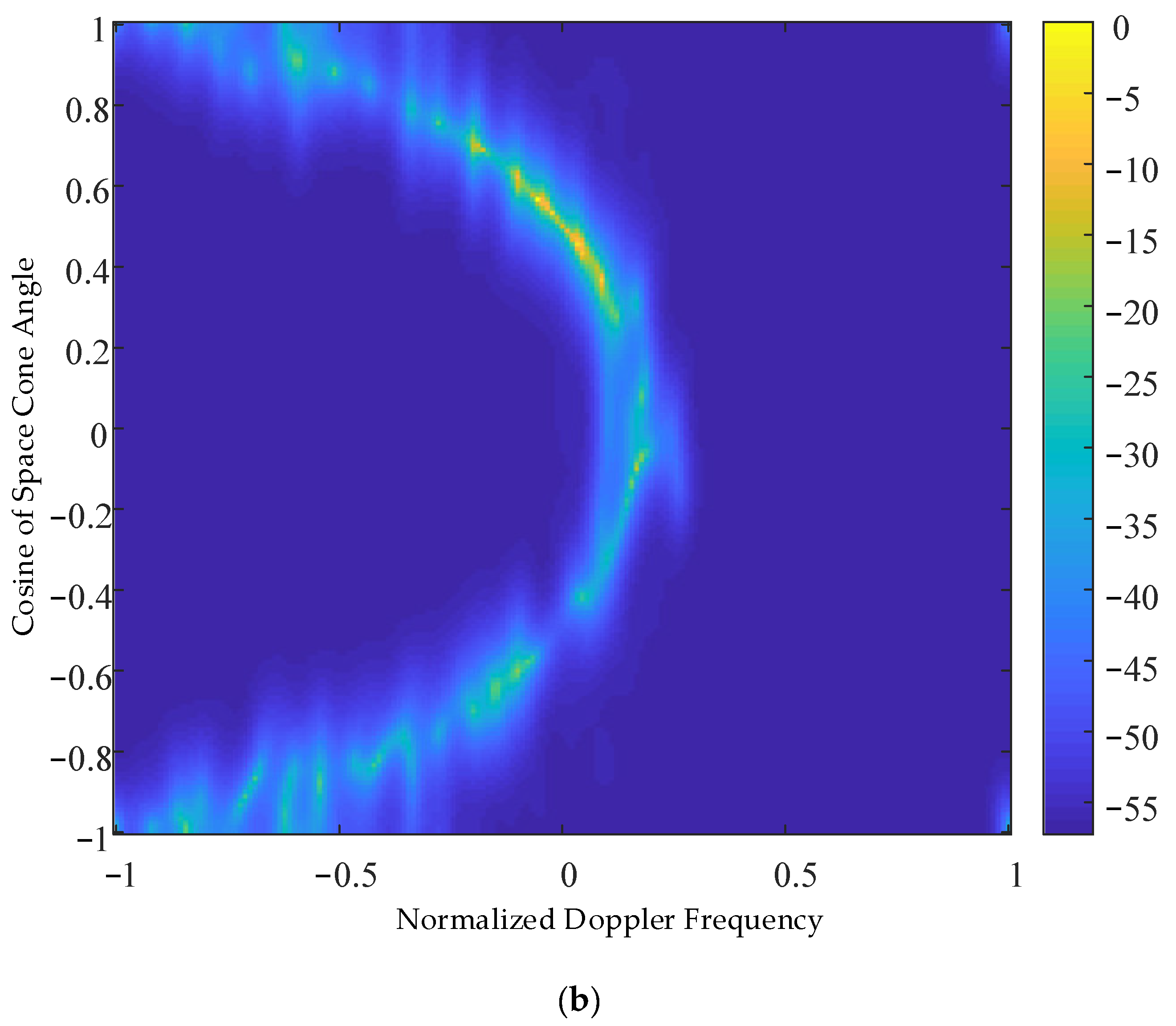 Sensors 23 00054 g006b