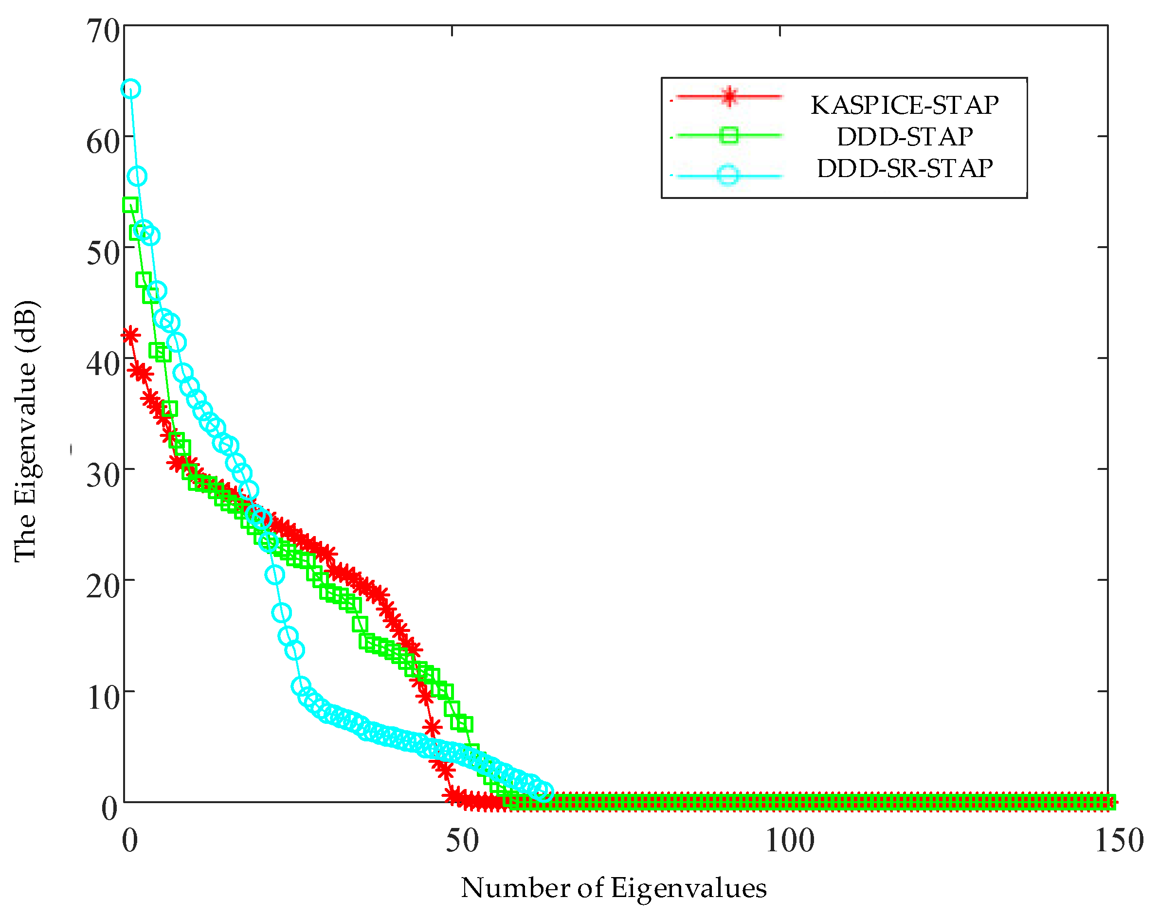 Sensors 23 00054 g007