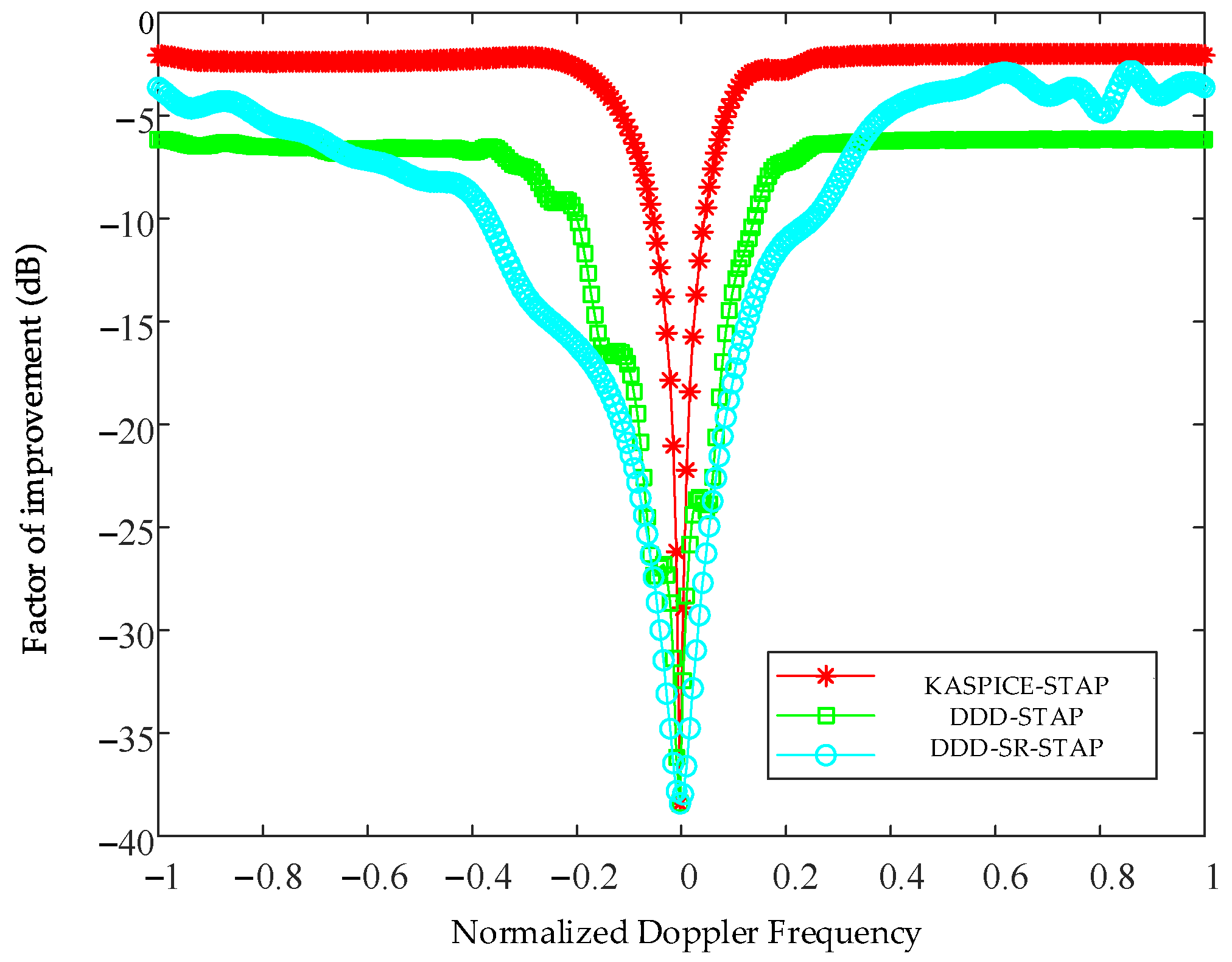 Sensors 23 00054 g008