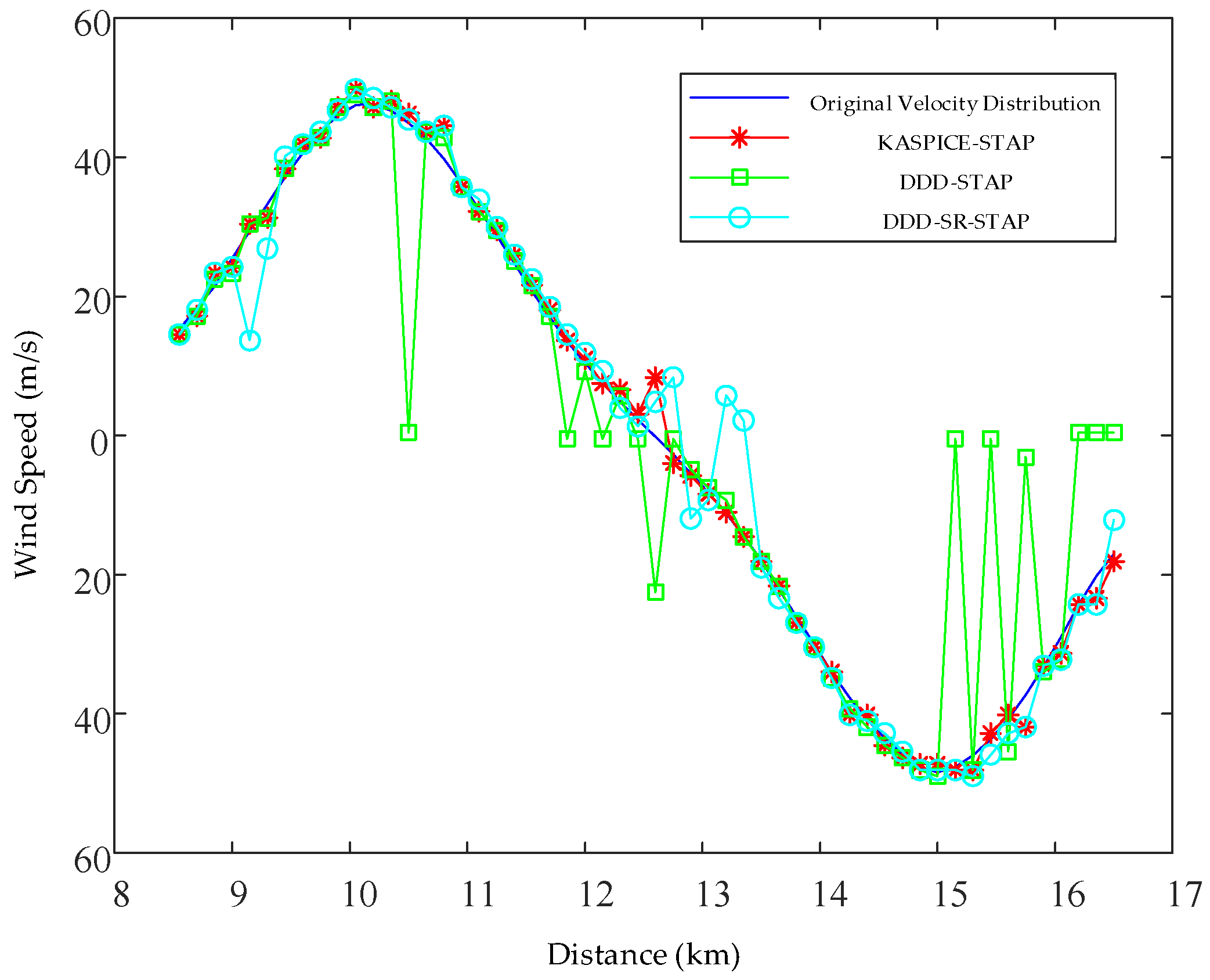 Sensors 23 00054 g009