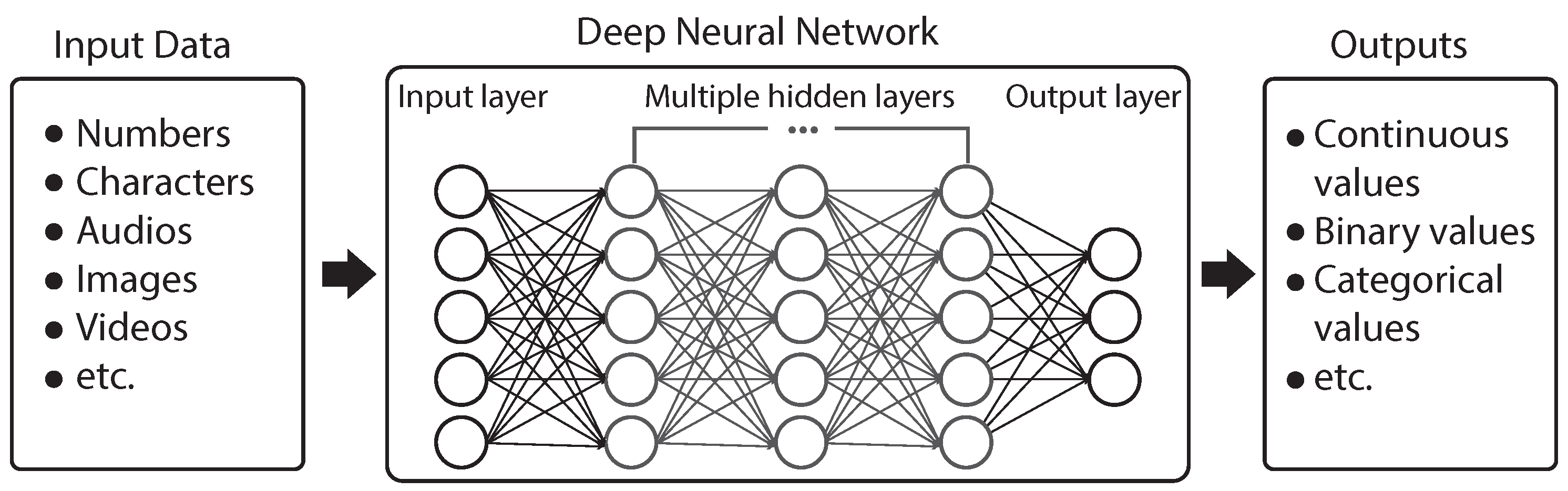 Using Deep Learning to train a Deep Search Chess Algorithm