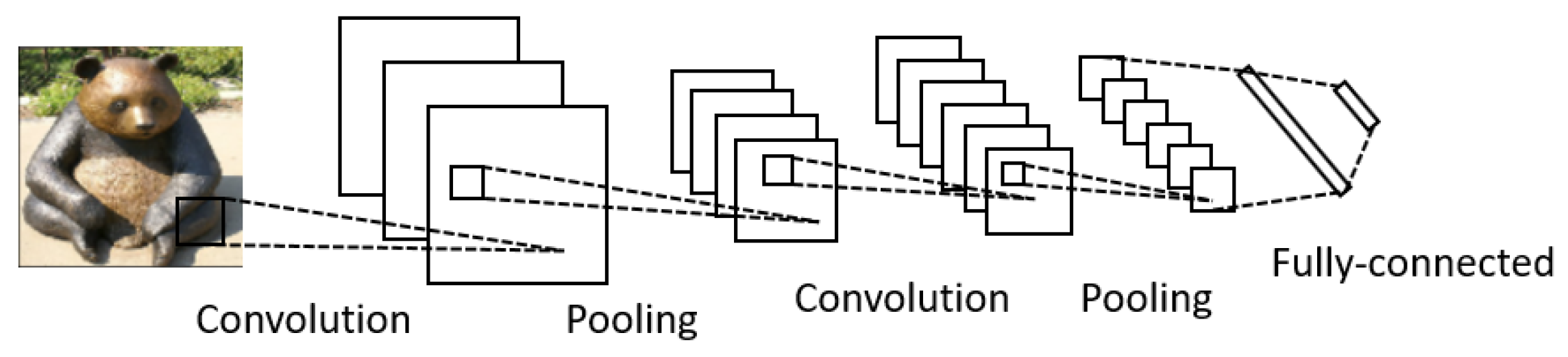 Sensors 23 00062 g003 Sensors 23 00062 g003