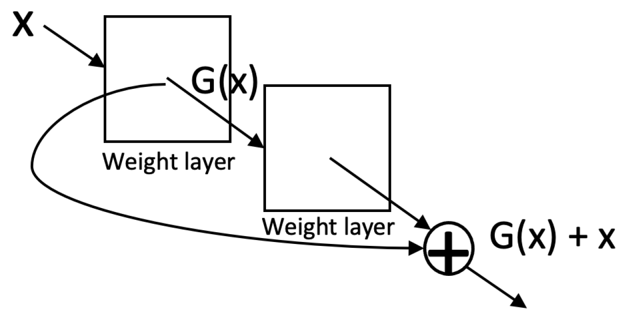 Sensors 23 00062 g005 Sensors 23 00062 g005