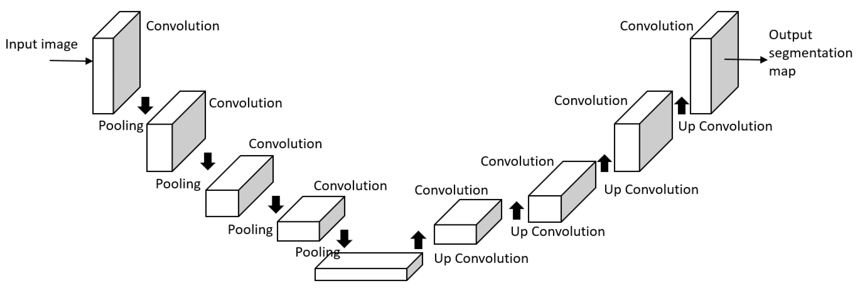 Sensors 23 00062 g007 Sensors 23 00062 g007