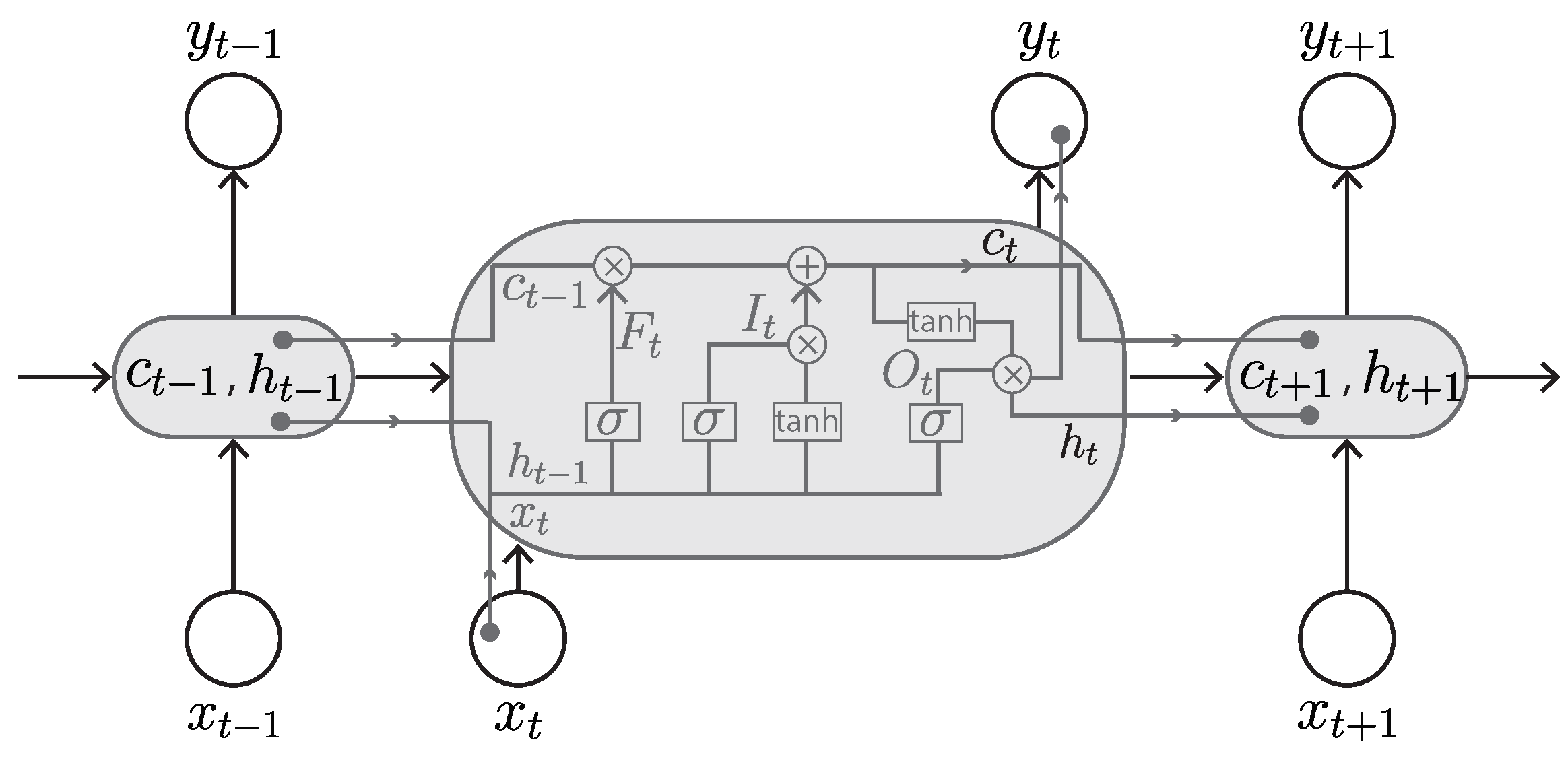 Sensors 23 00062 g011 Sensors 23 00062 g011