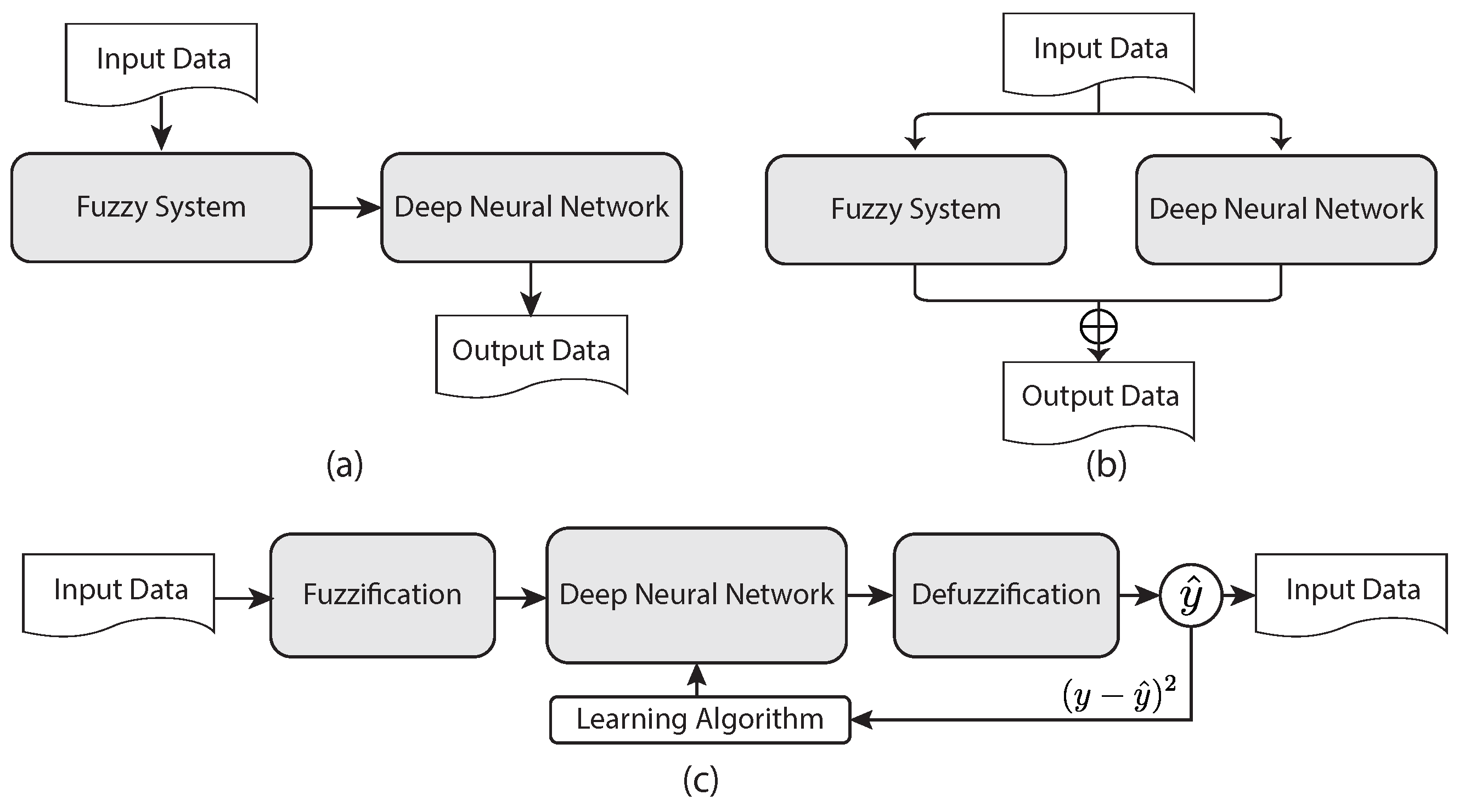 Sensors 23 00062 g019 Sensors 23 00062 g019
