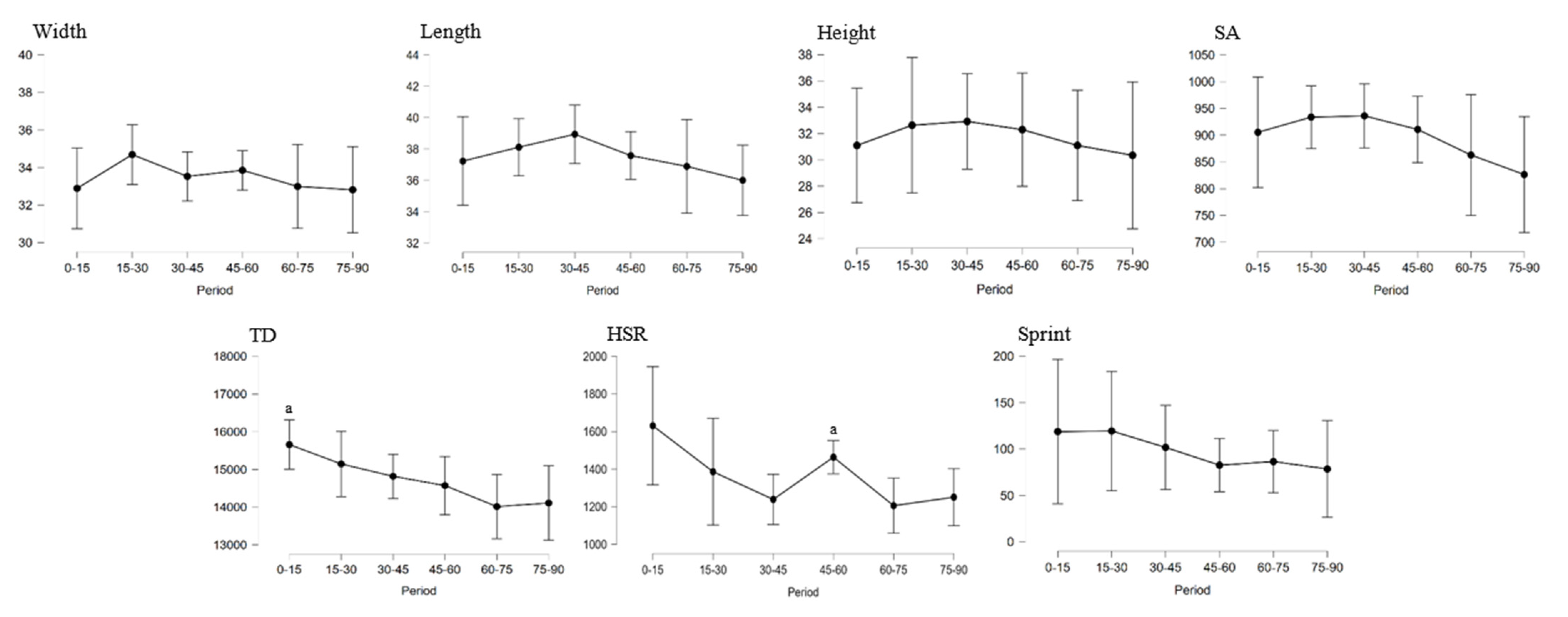 Optimizing Performance for the Female Tactical Professional