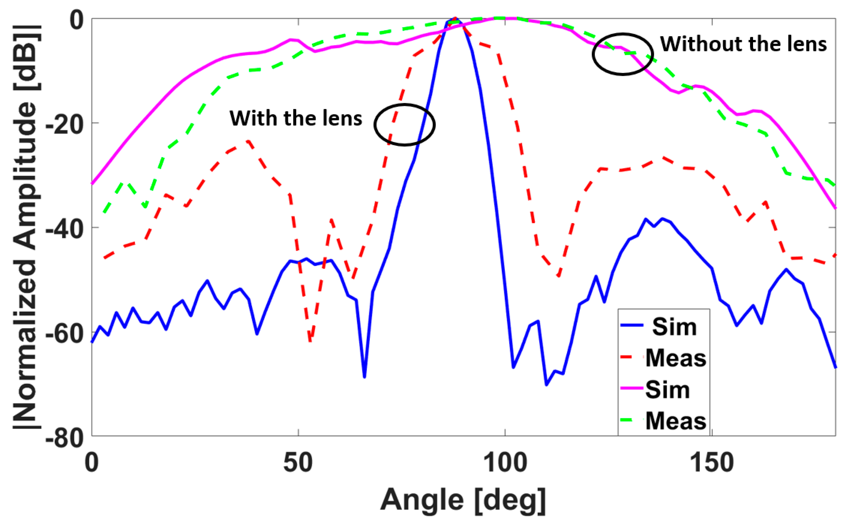 Sensors 23 00071 g002