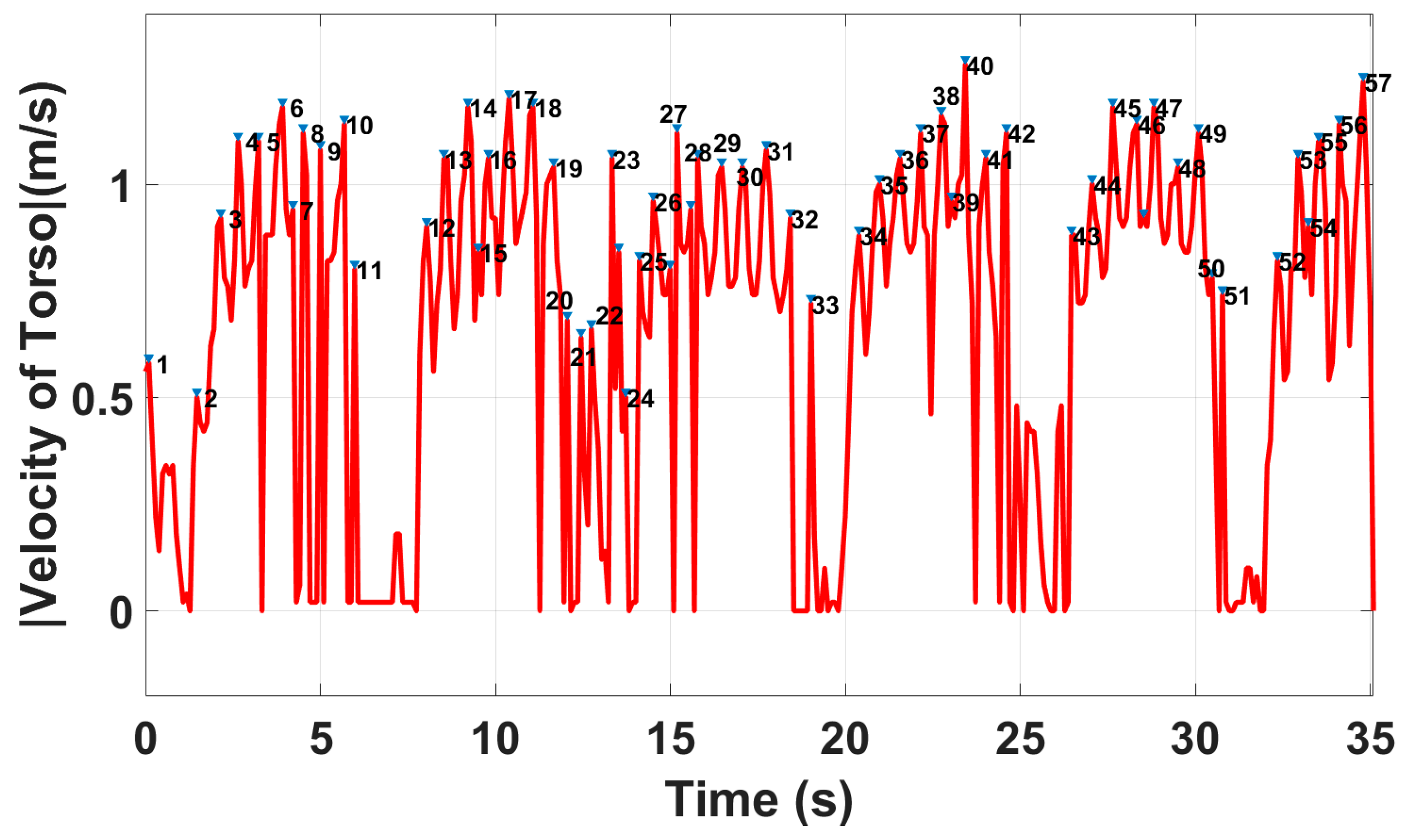 Sensors 23 00071 g007