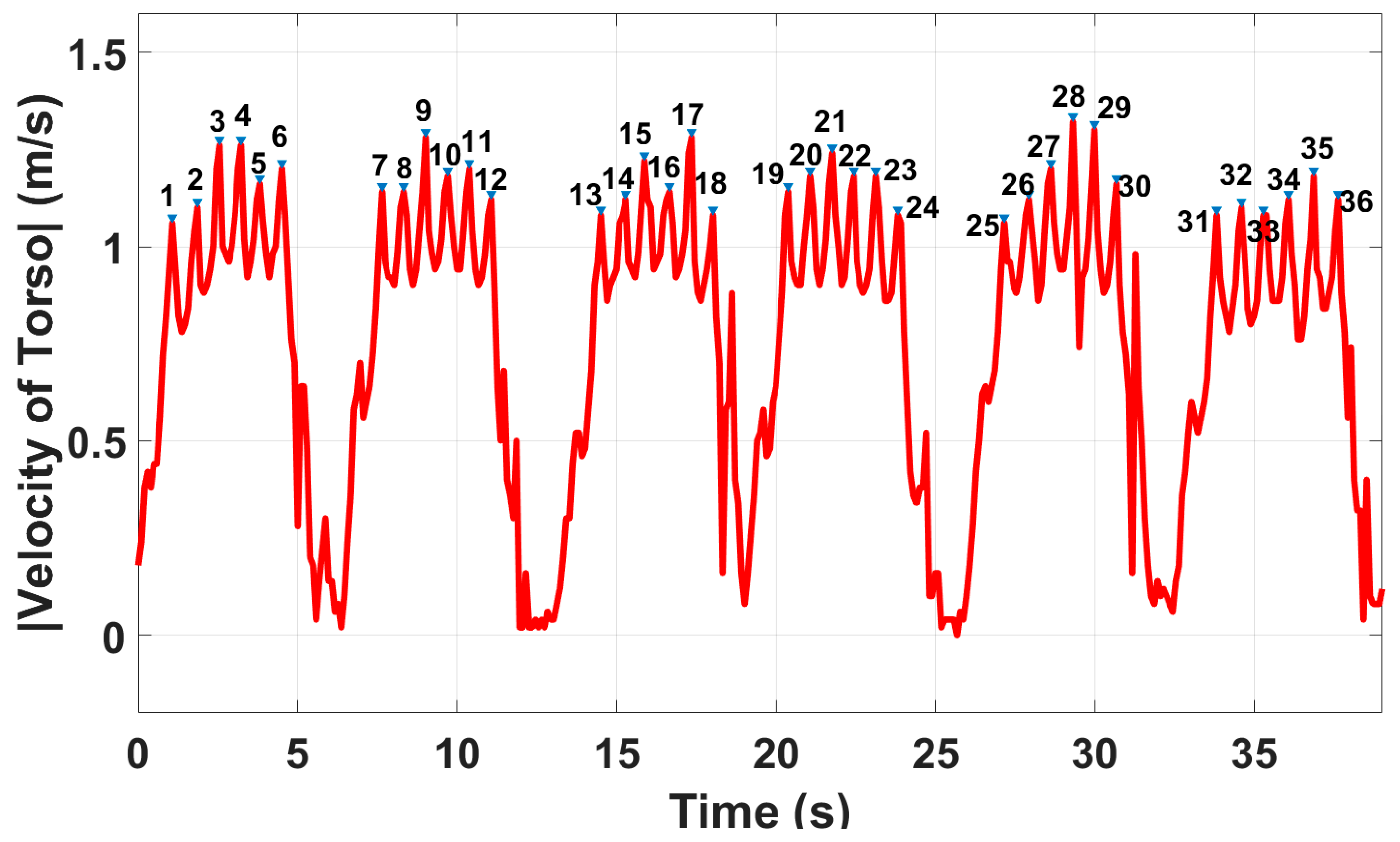 Sensors 23 00071 g008