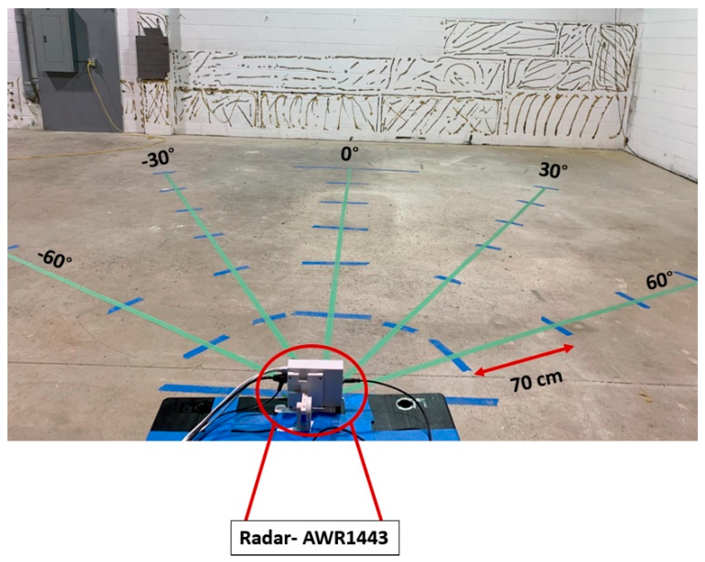 Sensors 23 00071 g009