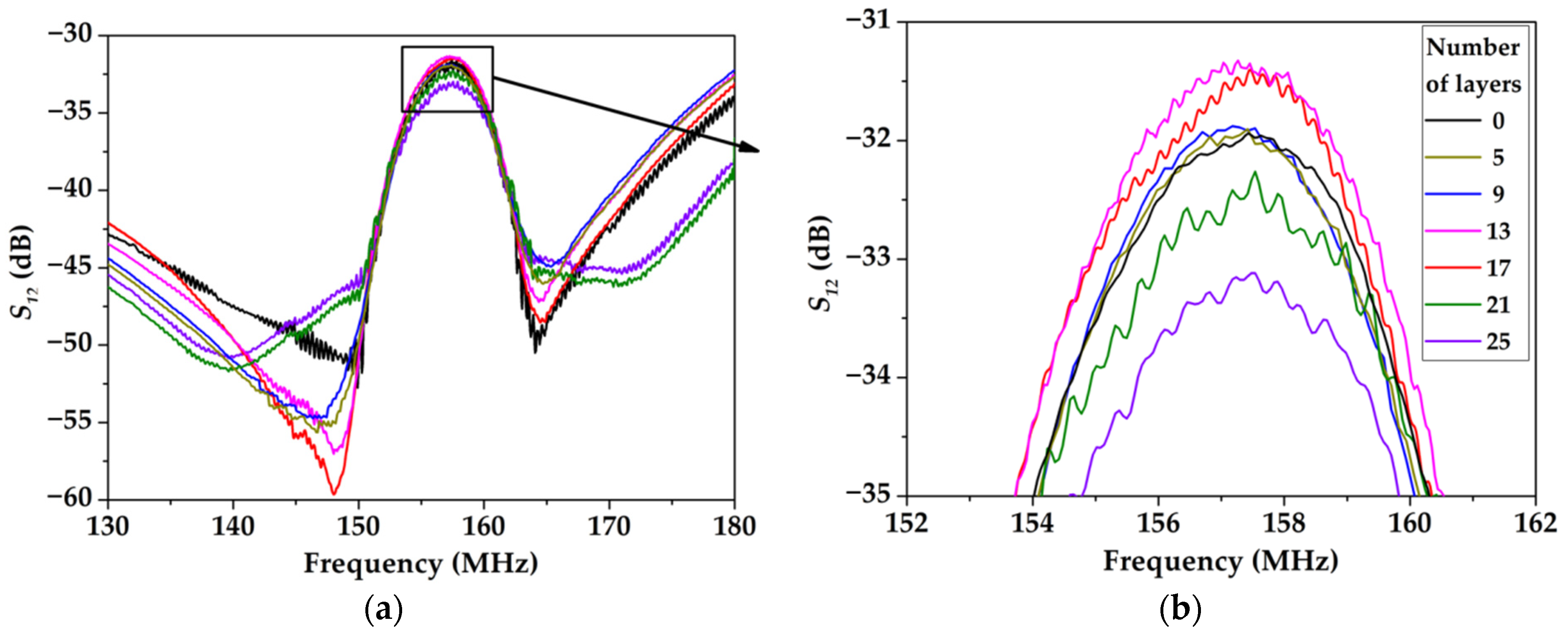 Sensors 23 00100 g009 Sensors 23 00100 g009