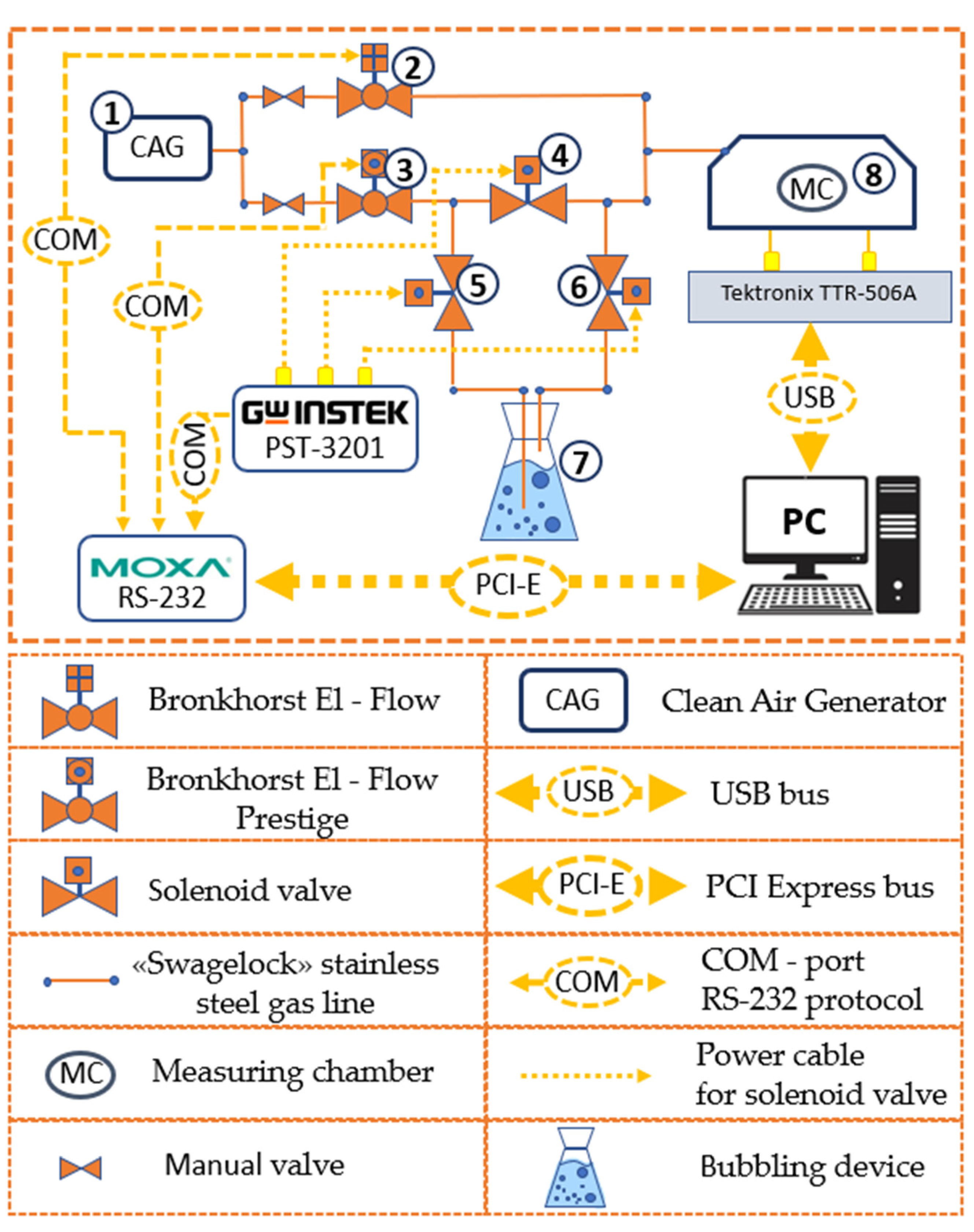 Sensors 23 00100 g012 Sensors 23 00100 g012