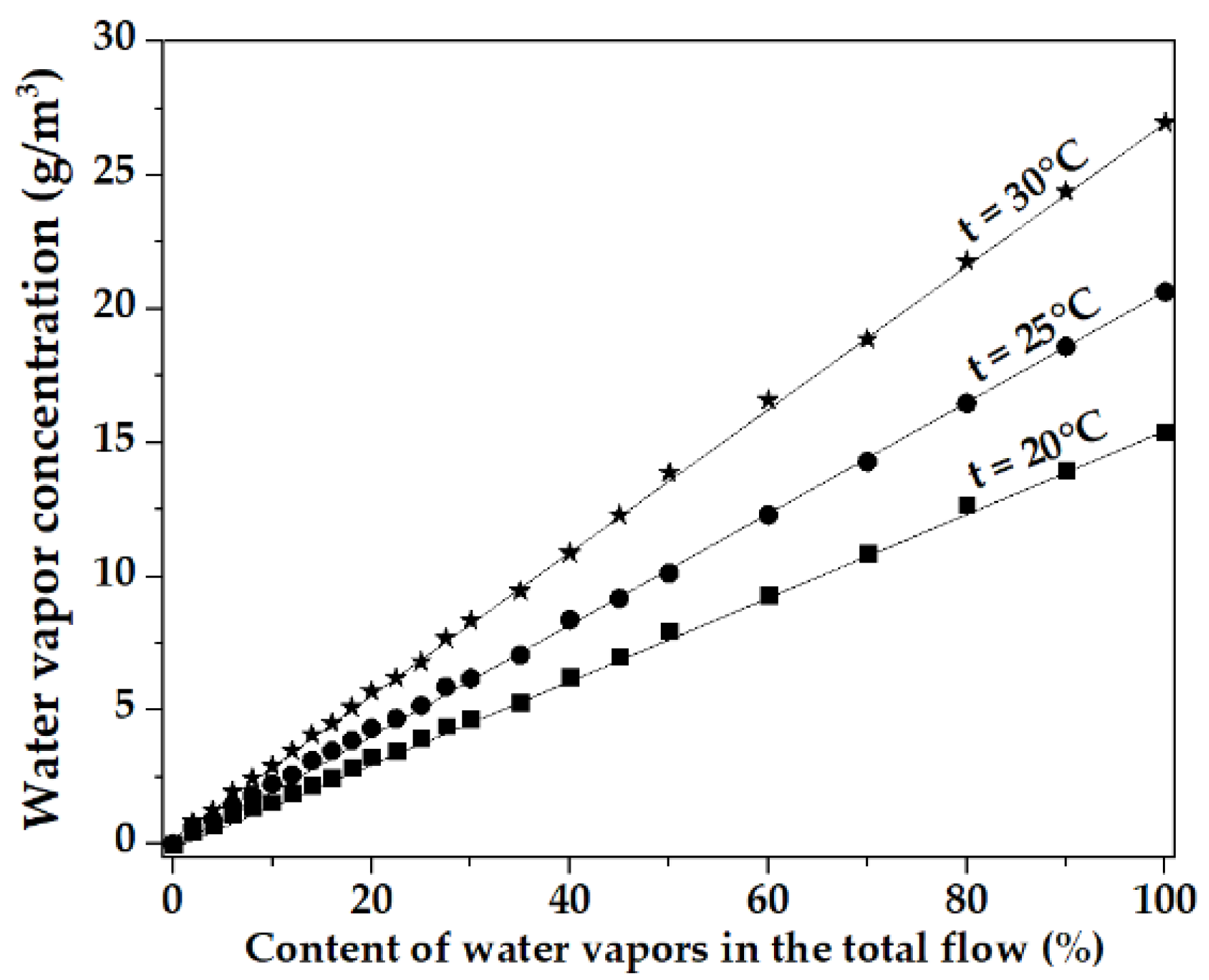 Sensors 23 00100 g013 Sensors 23 00100 g013