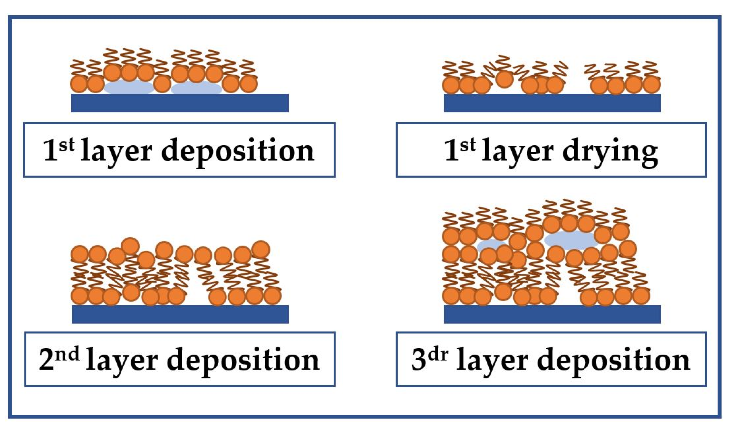 Sensors 23 00100 g015 Sensors 23 00100 g015