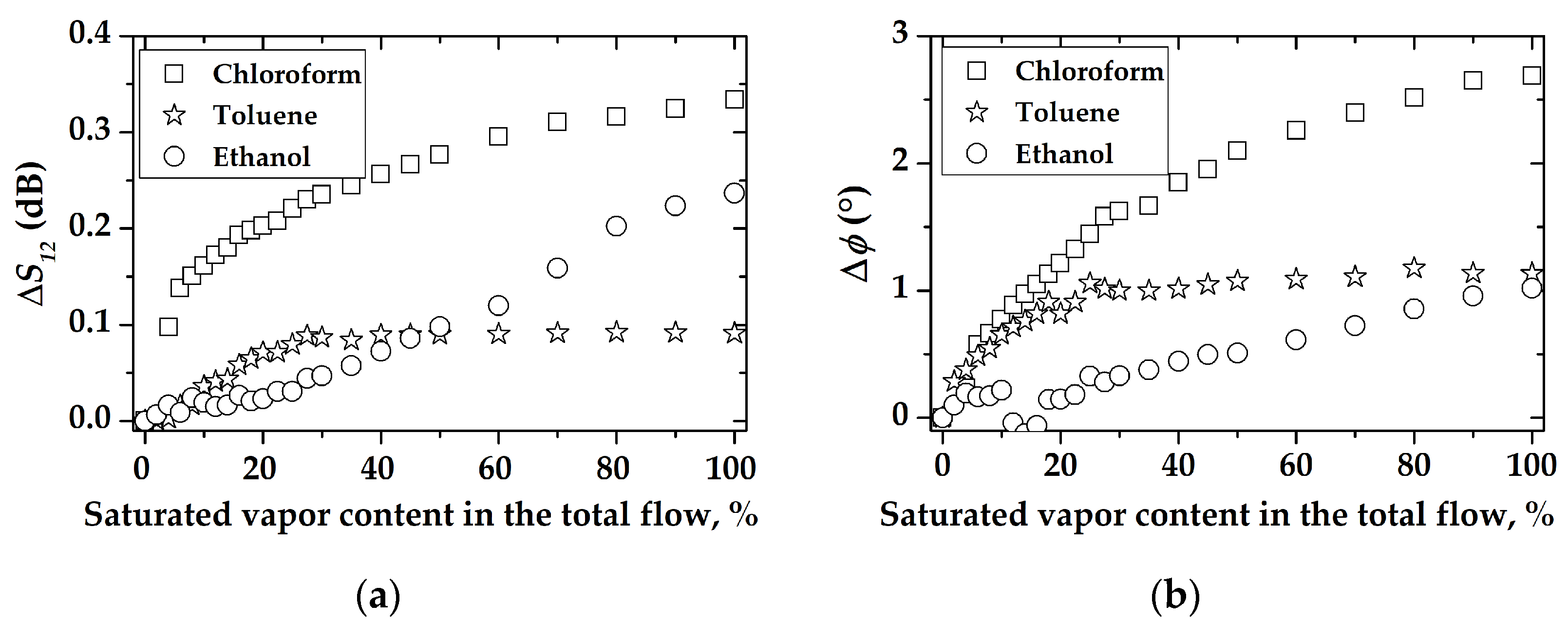 Sensors 23 00100 g018 Sensors 23 00100 g018