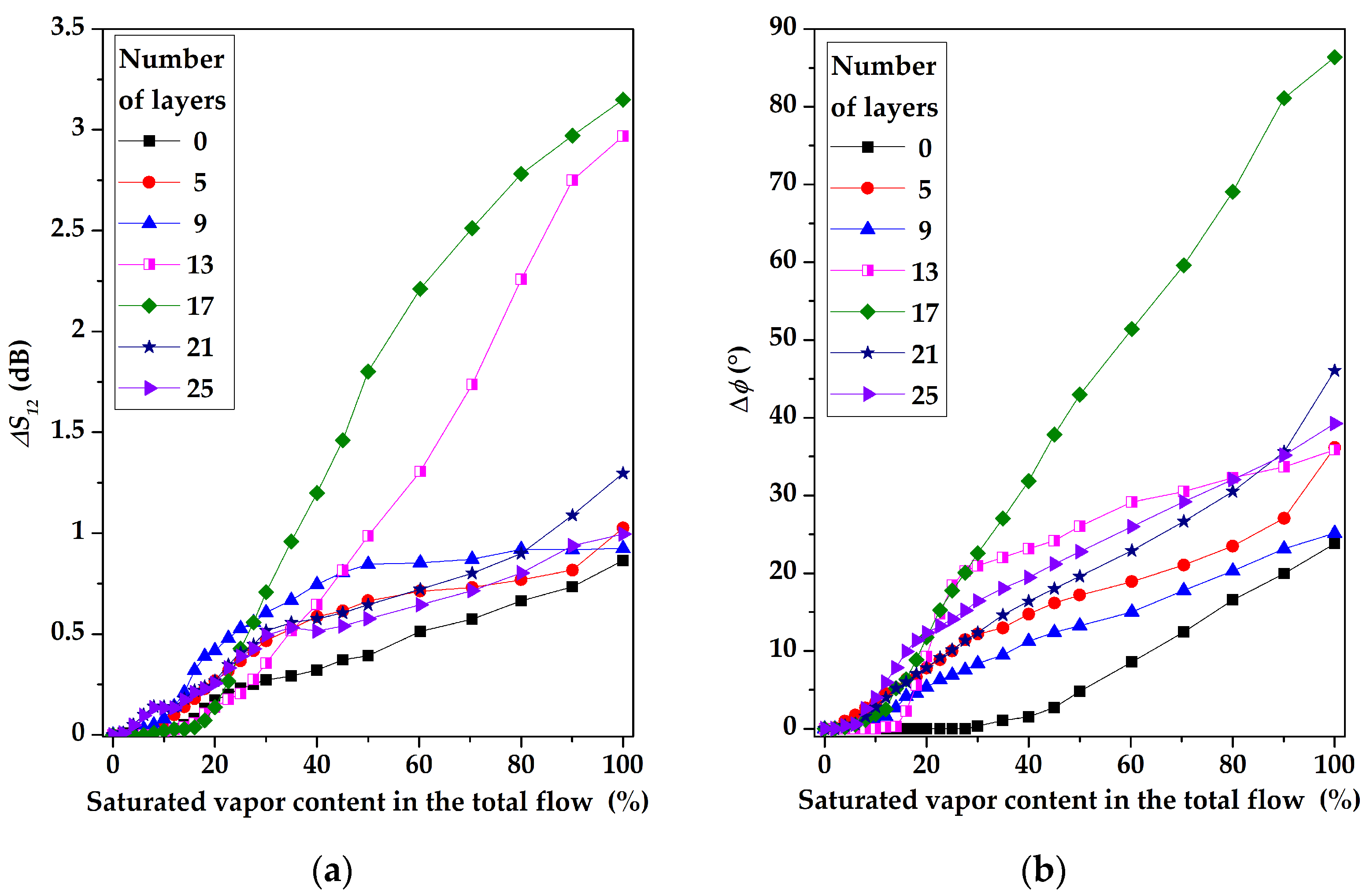 Sensors 23 00100 g020 Sensors 23 00100 g020