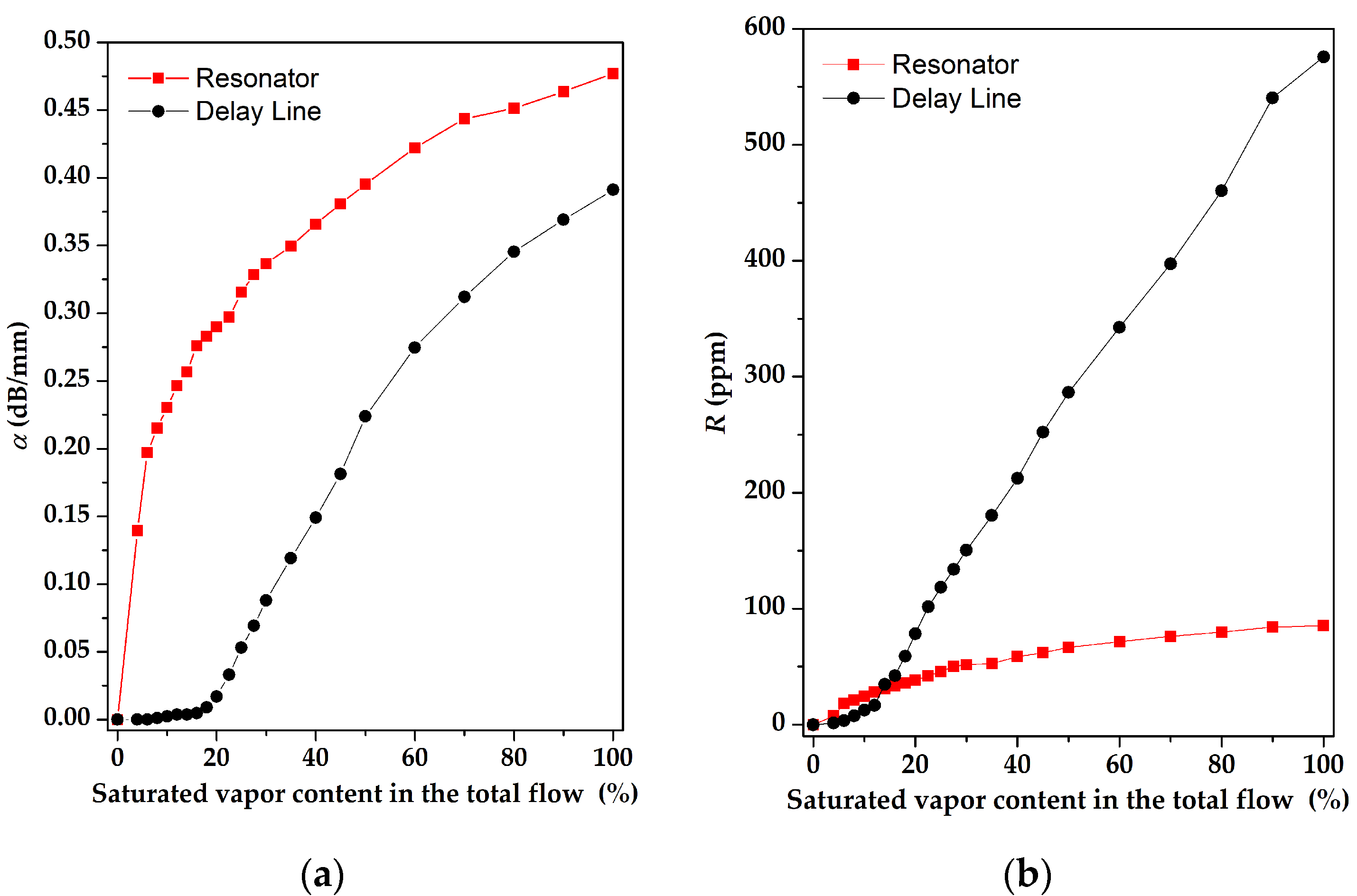 Sensors 23 00100 g021 Sensors 23 00100 g021