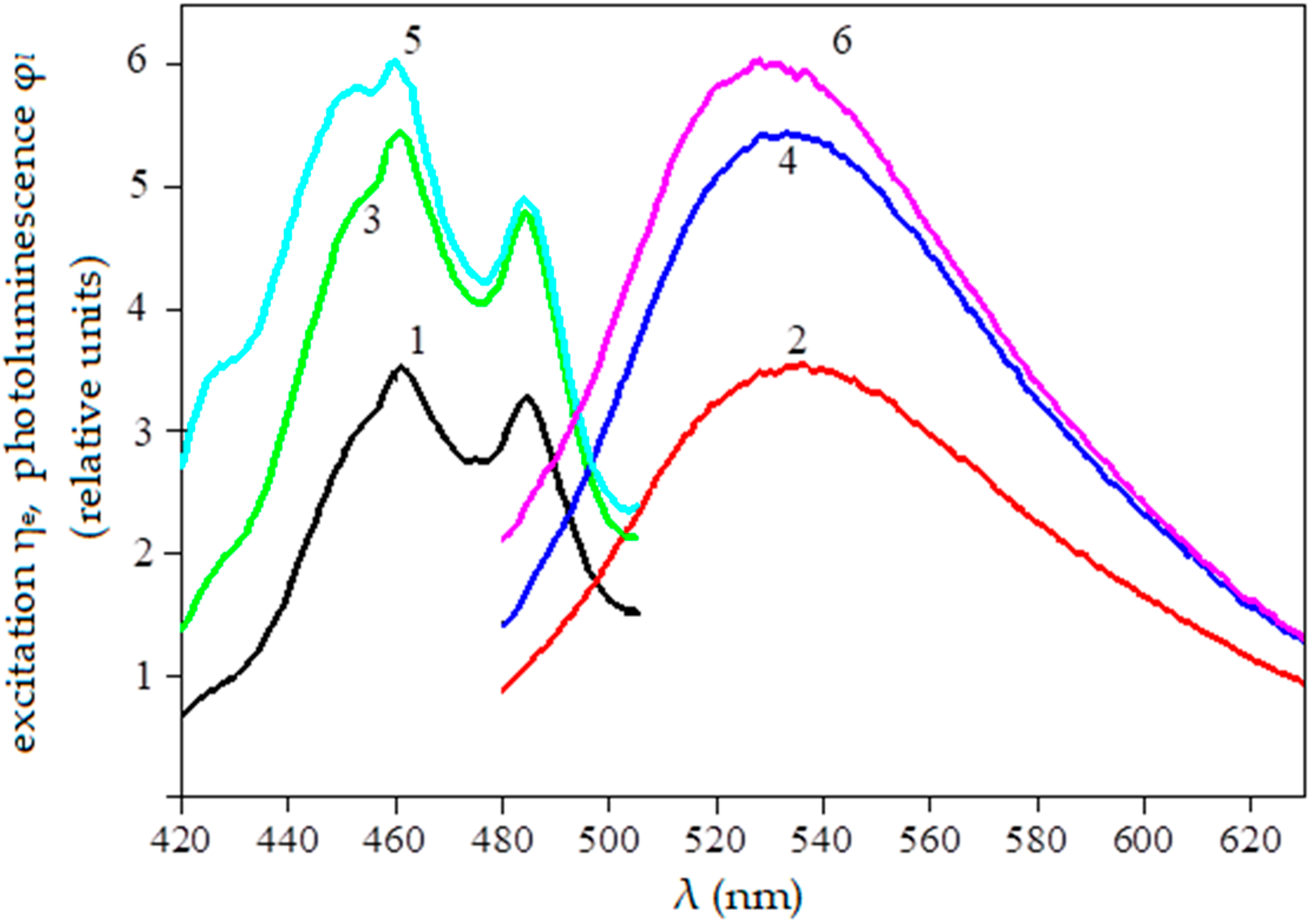 Sensors 23 00106 g001