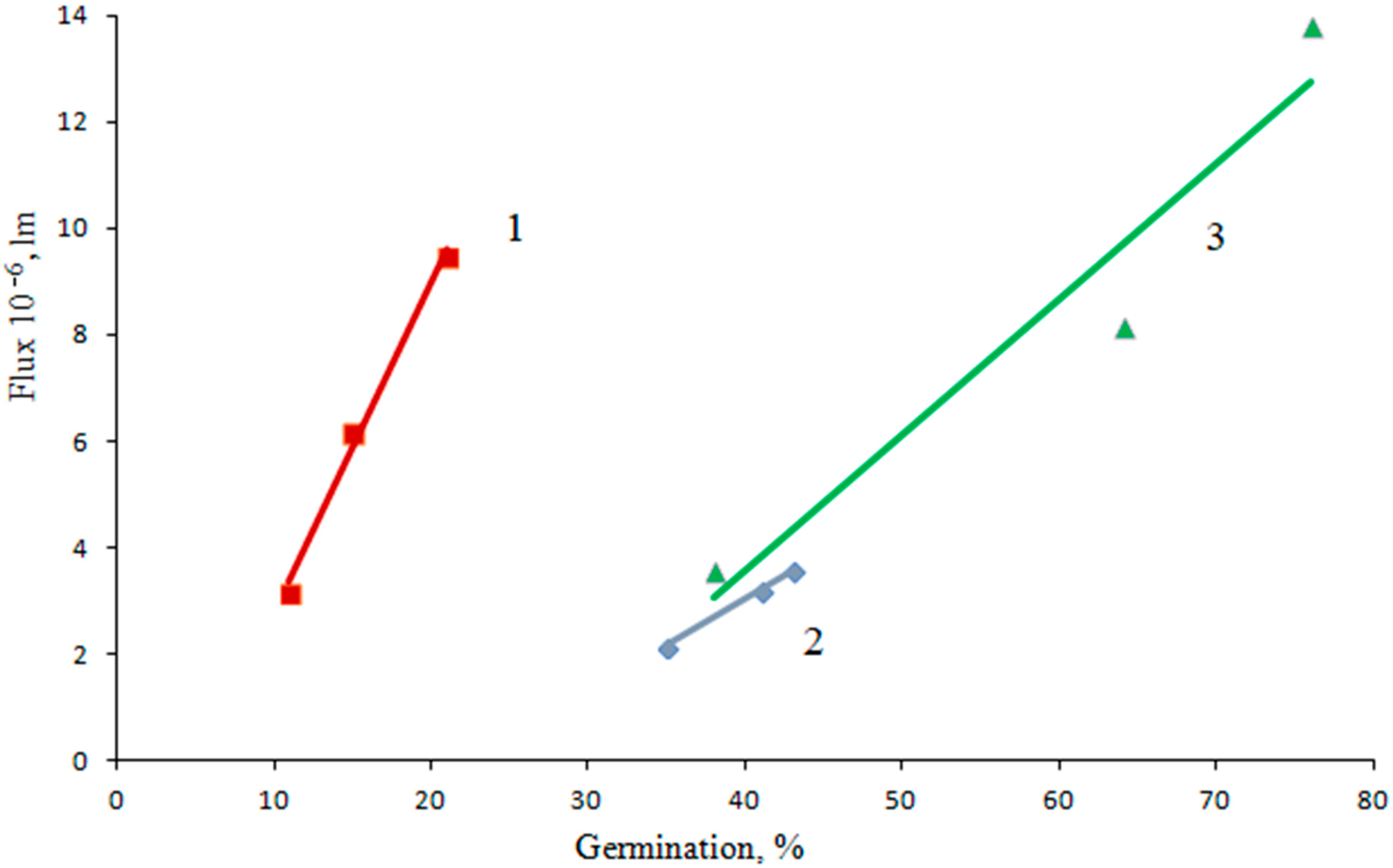 Sensors 23 00106 g002