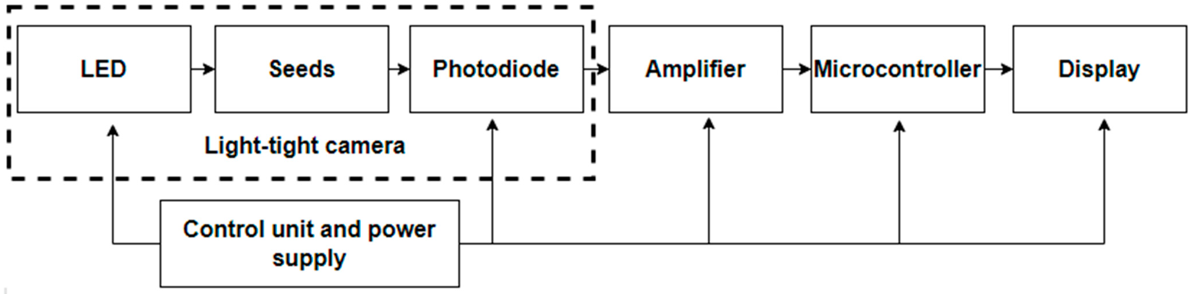 Sensors 23 00106 g004