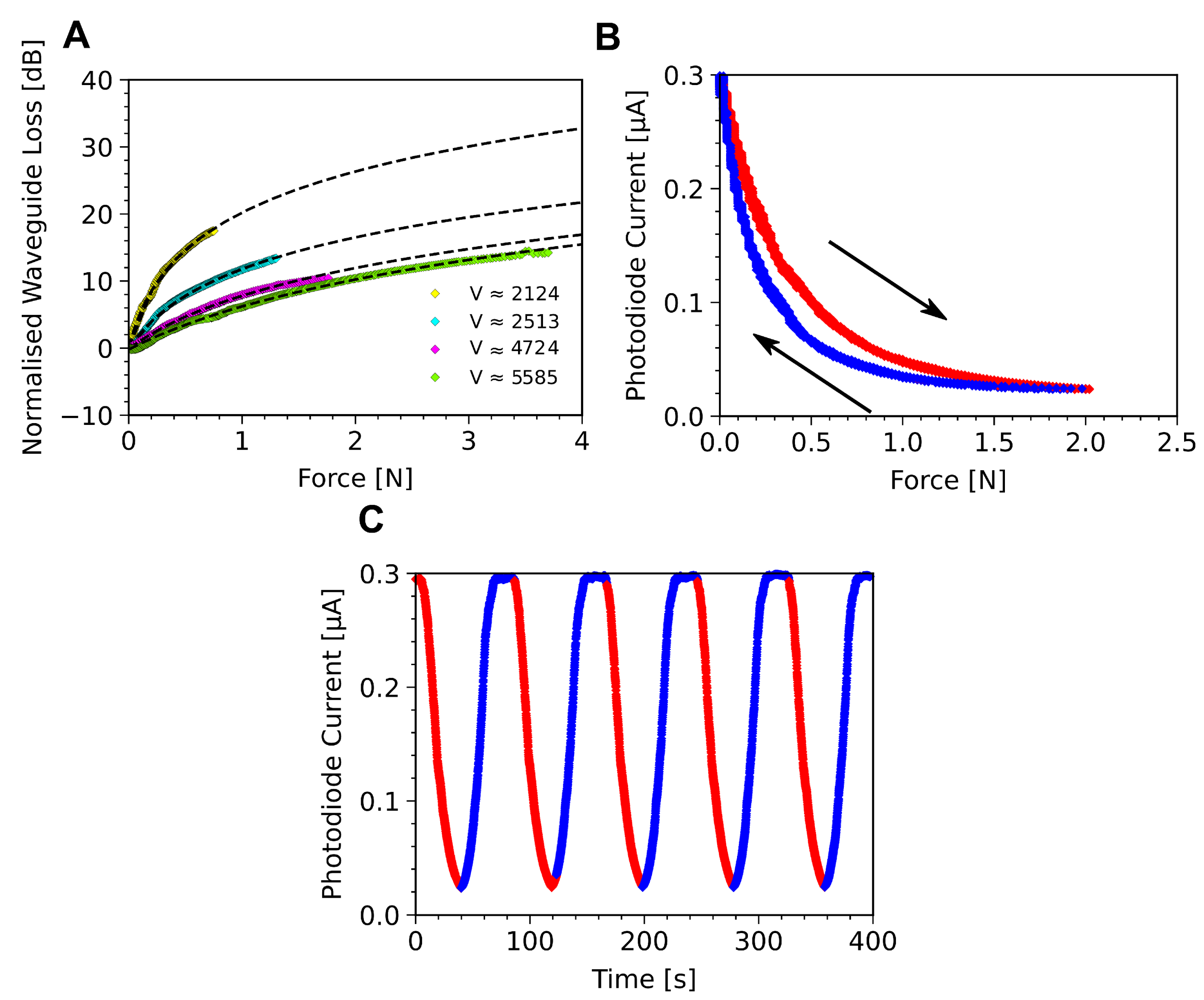 Sensors 23 00114 g004