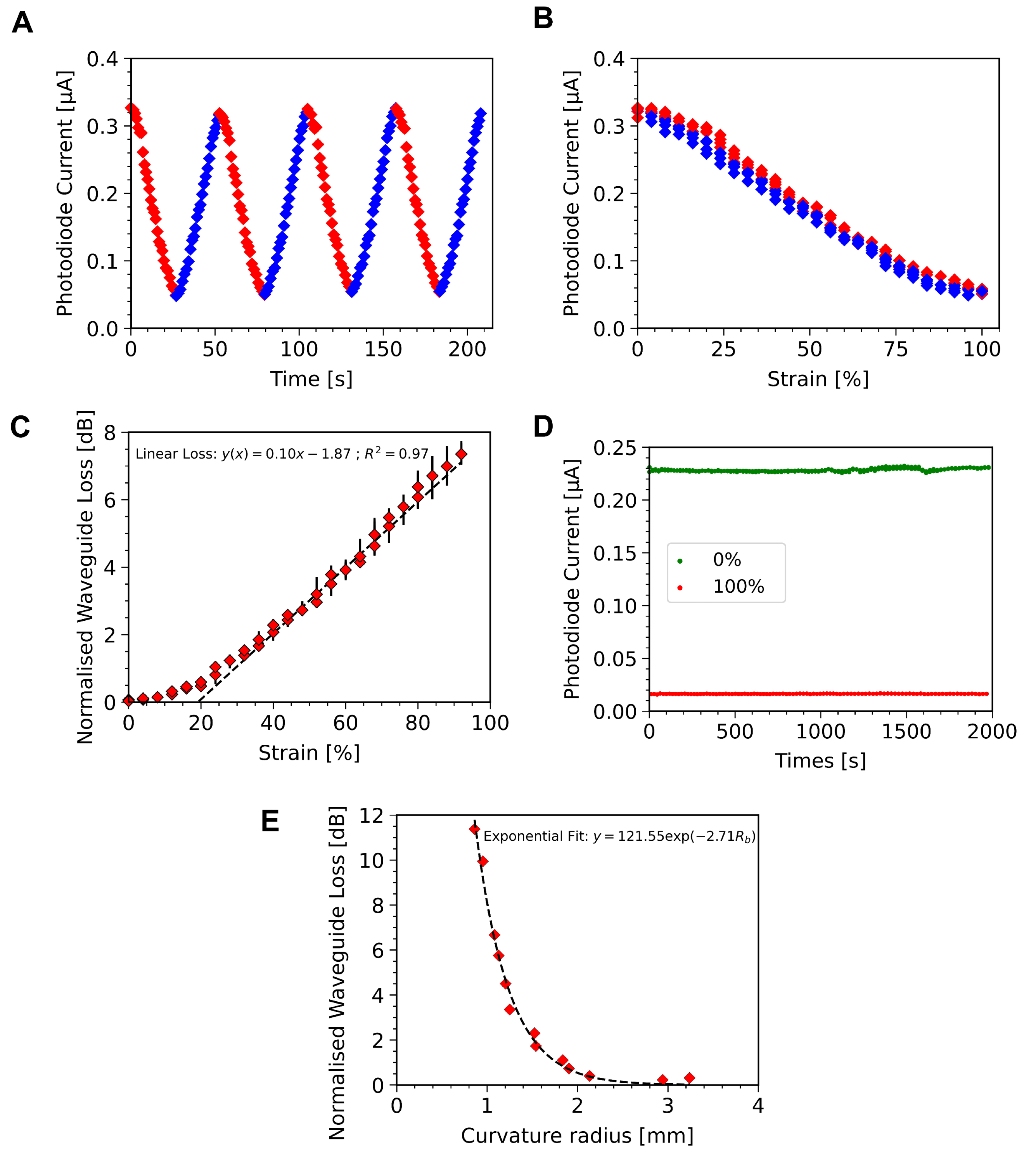 Sensors 23 00114 g005