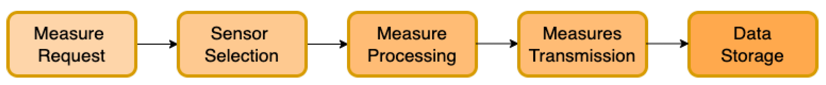 Sensors 23 00119 g001 Sensors 23 00119 g001