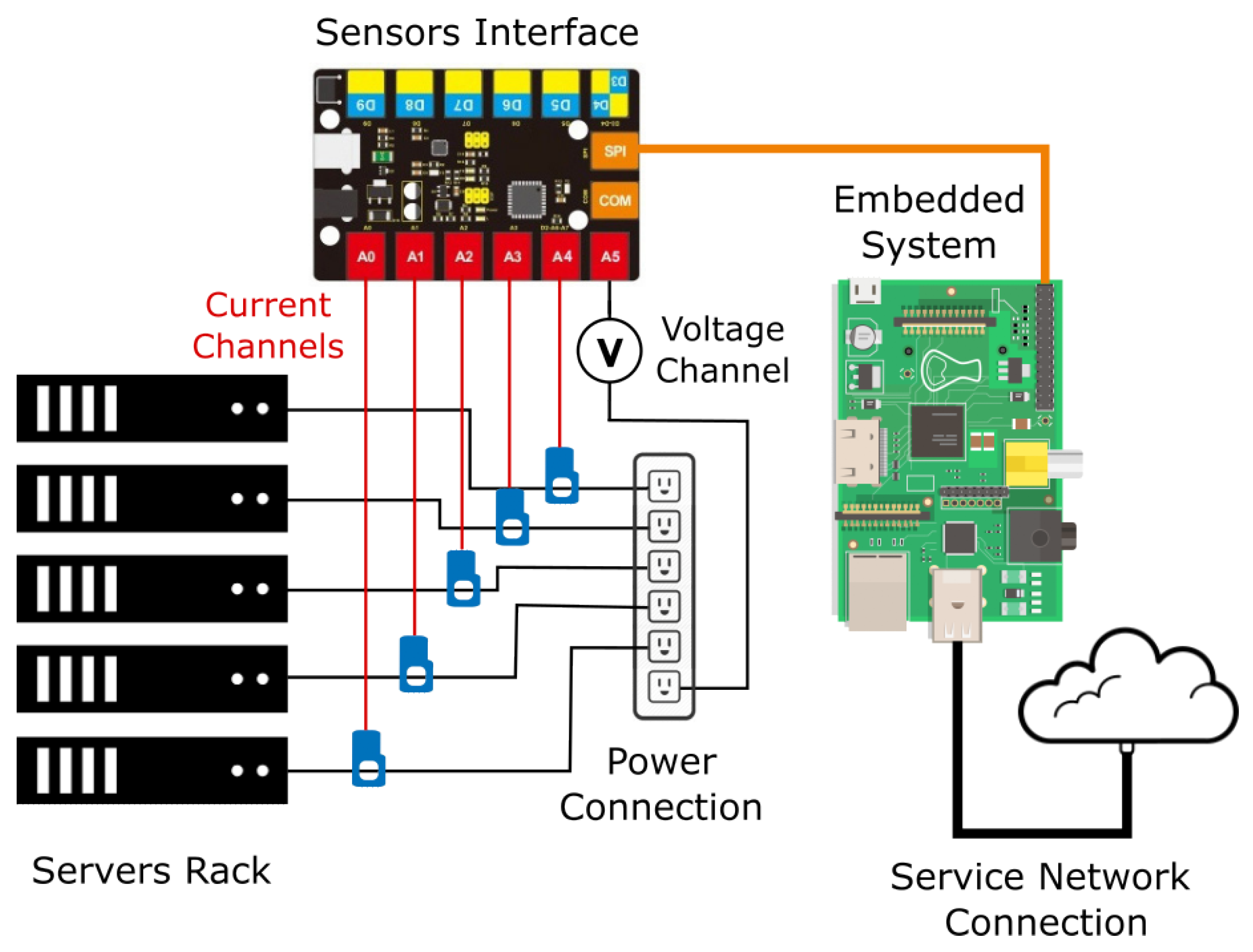 Sensors 23 00119 g002 Sensors 23 00119 g002