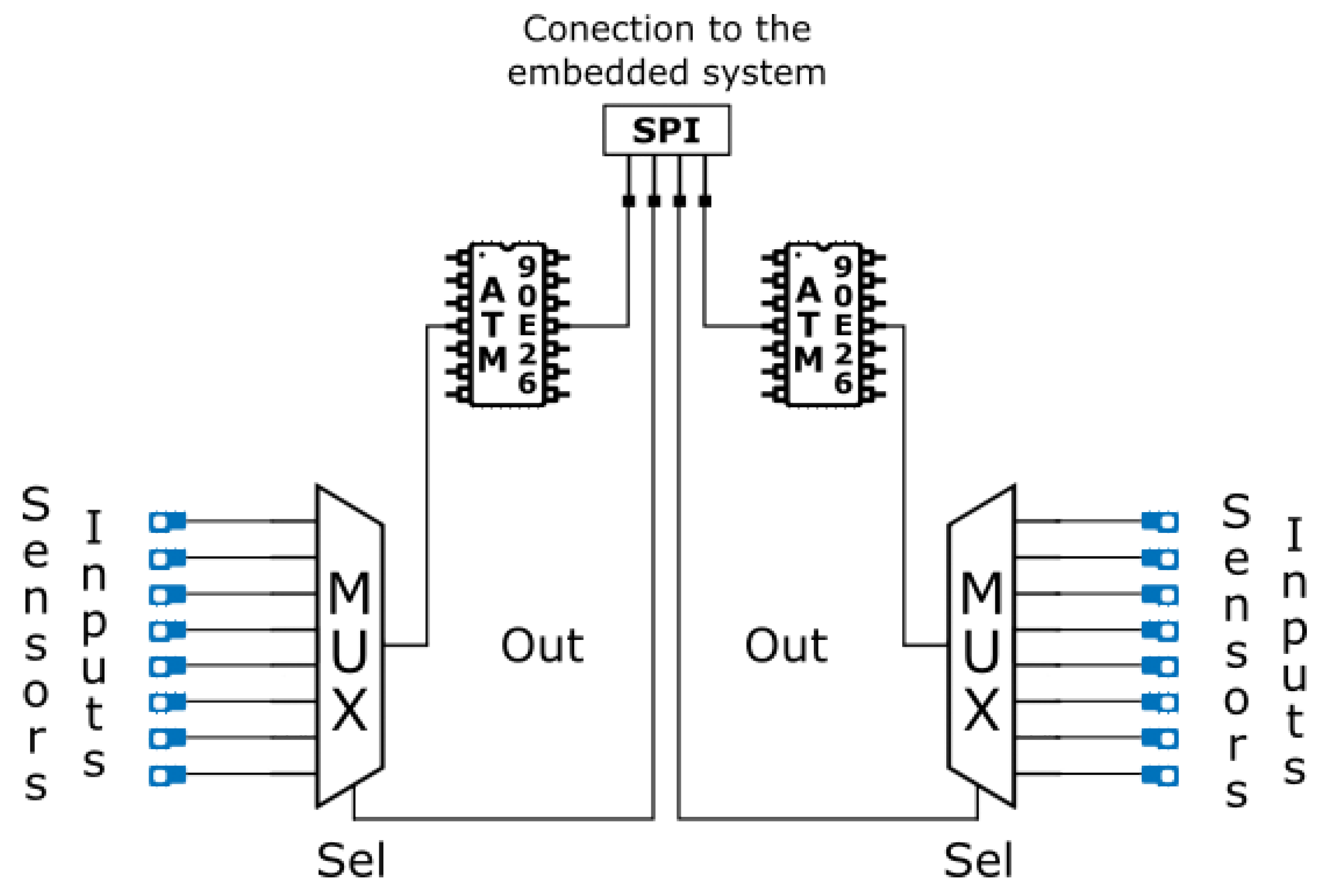 Sensors 23 00119 g007 Sensors 23 00119 g007