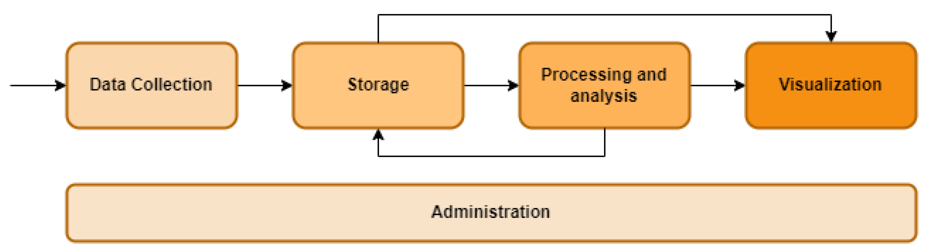 Sensors 23 00119 g011 Sensors 23 00119 g011