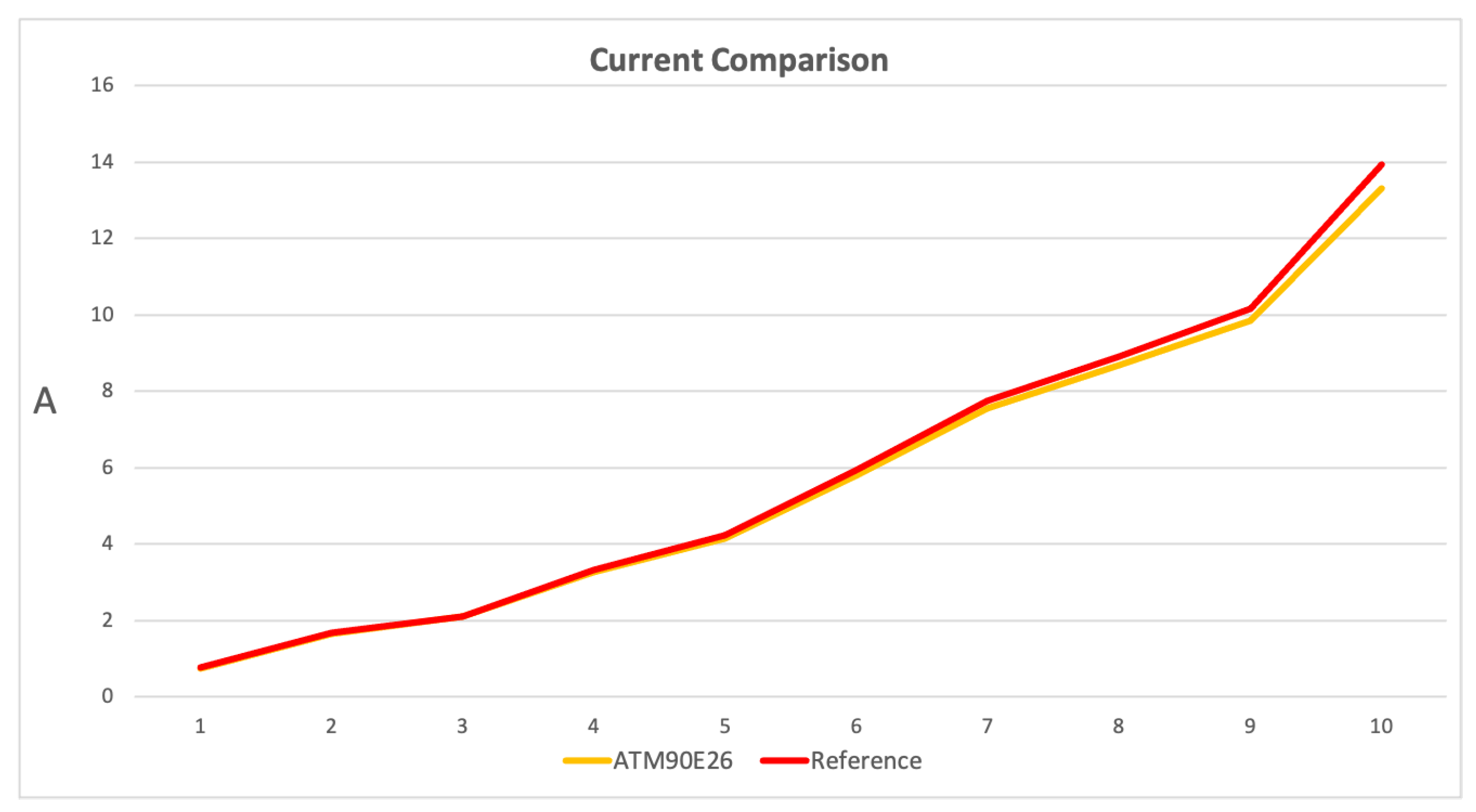 Sensors 23 00119 g014 Sensors 23 00119 g014
