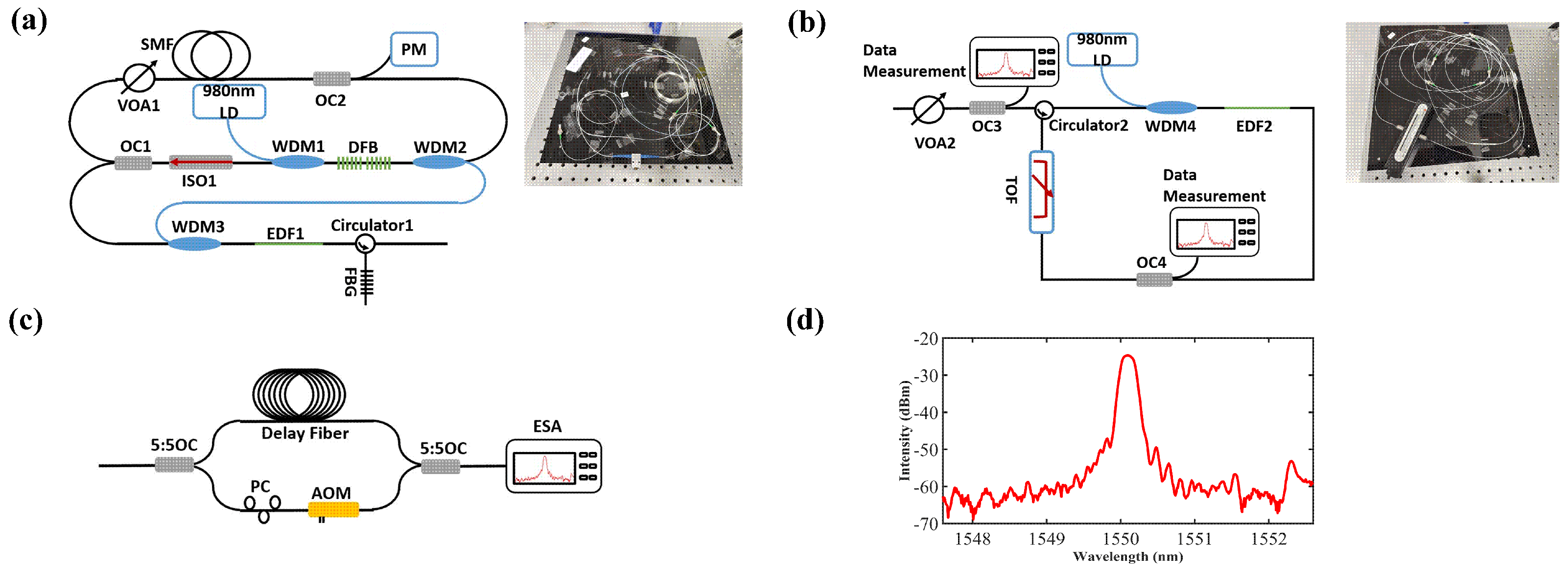 Sensors 23 00122 g001
