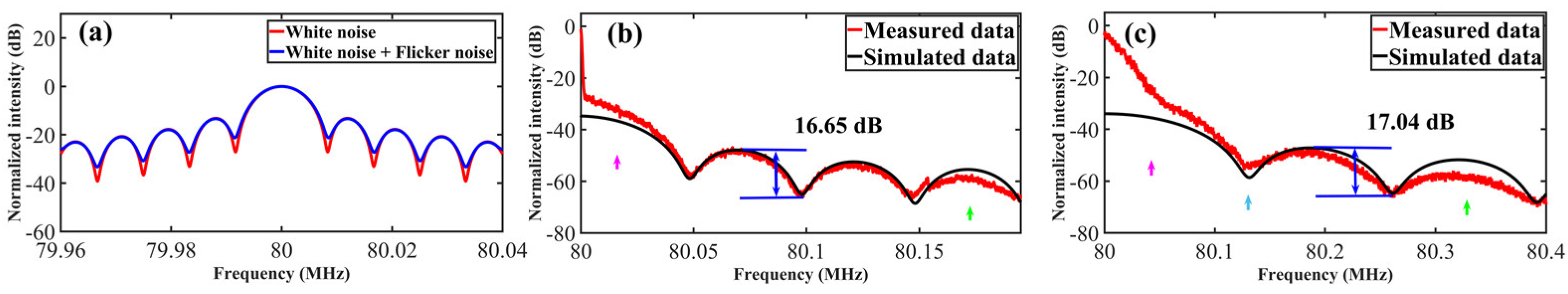Sensors 23 00122 g006