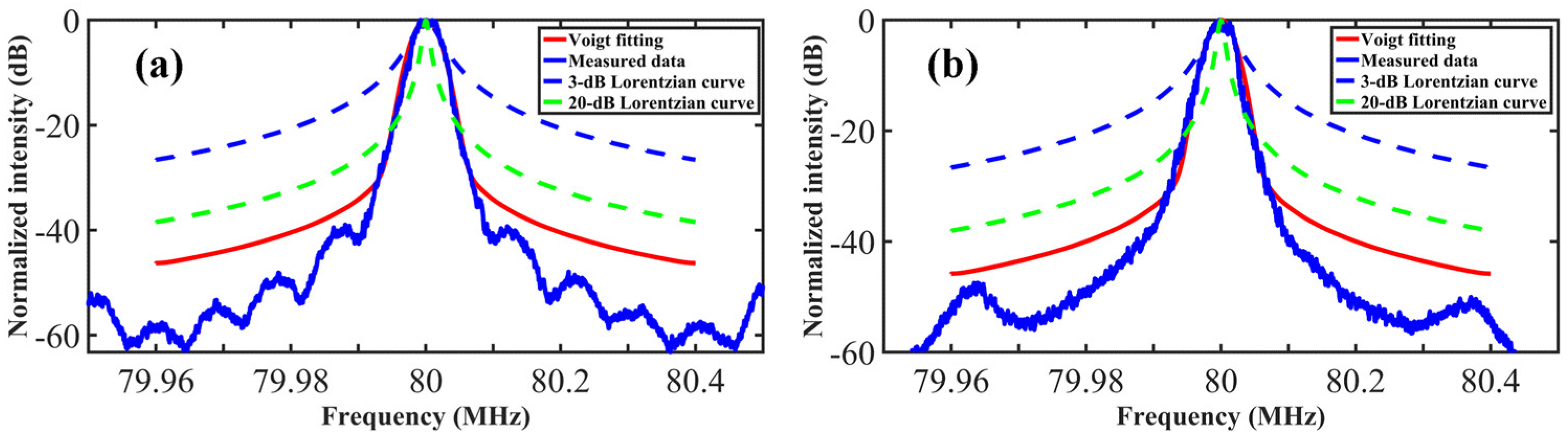 Sensors 23 00122 g008